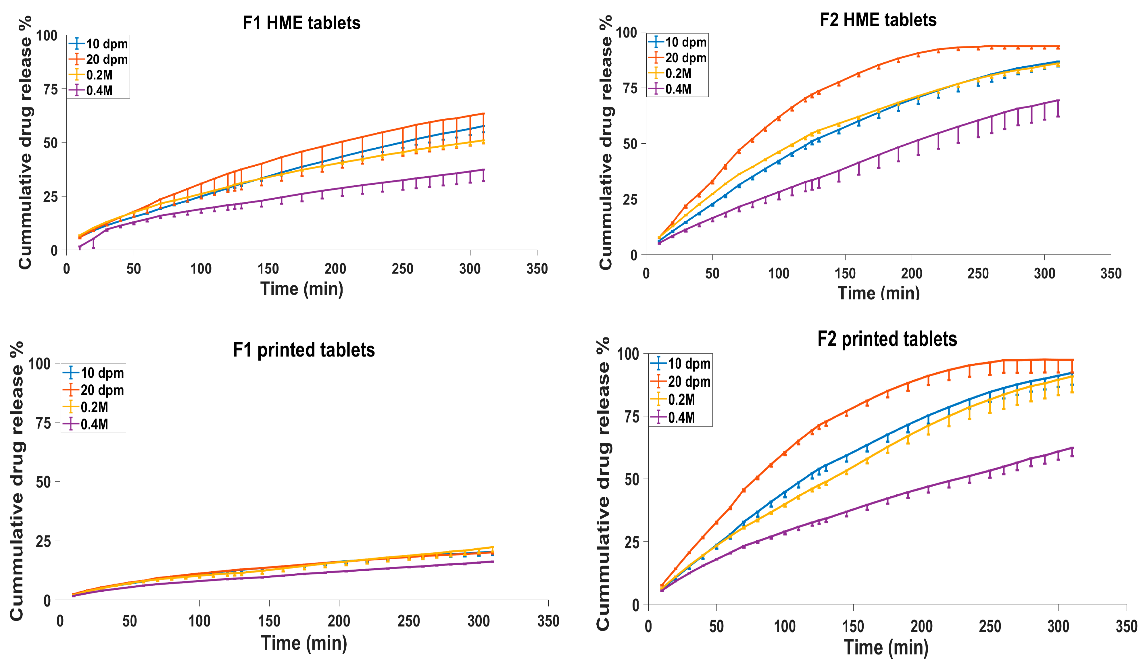 Biomedicines 11 00375 g001b