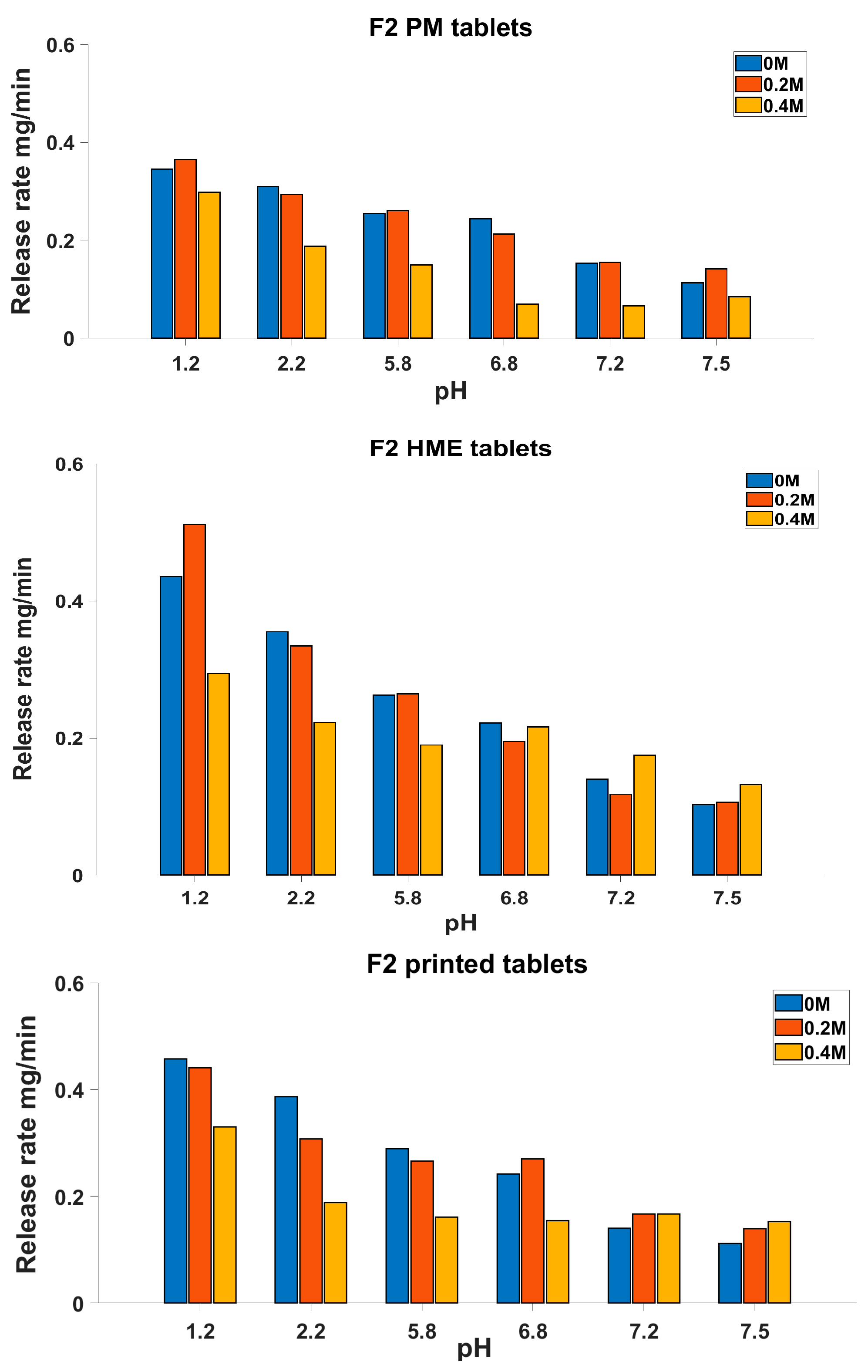 Biomedicines 11 00375 g004