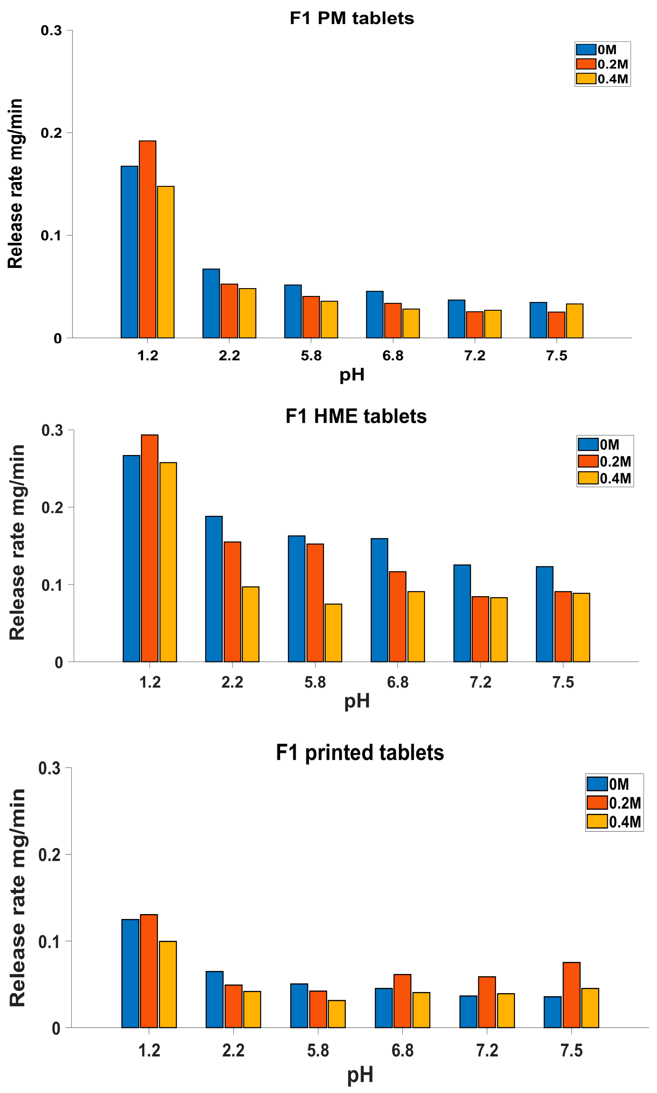 Biomedicines 11 00375 g005