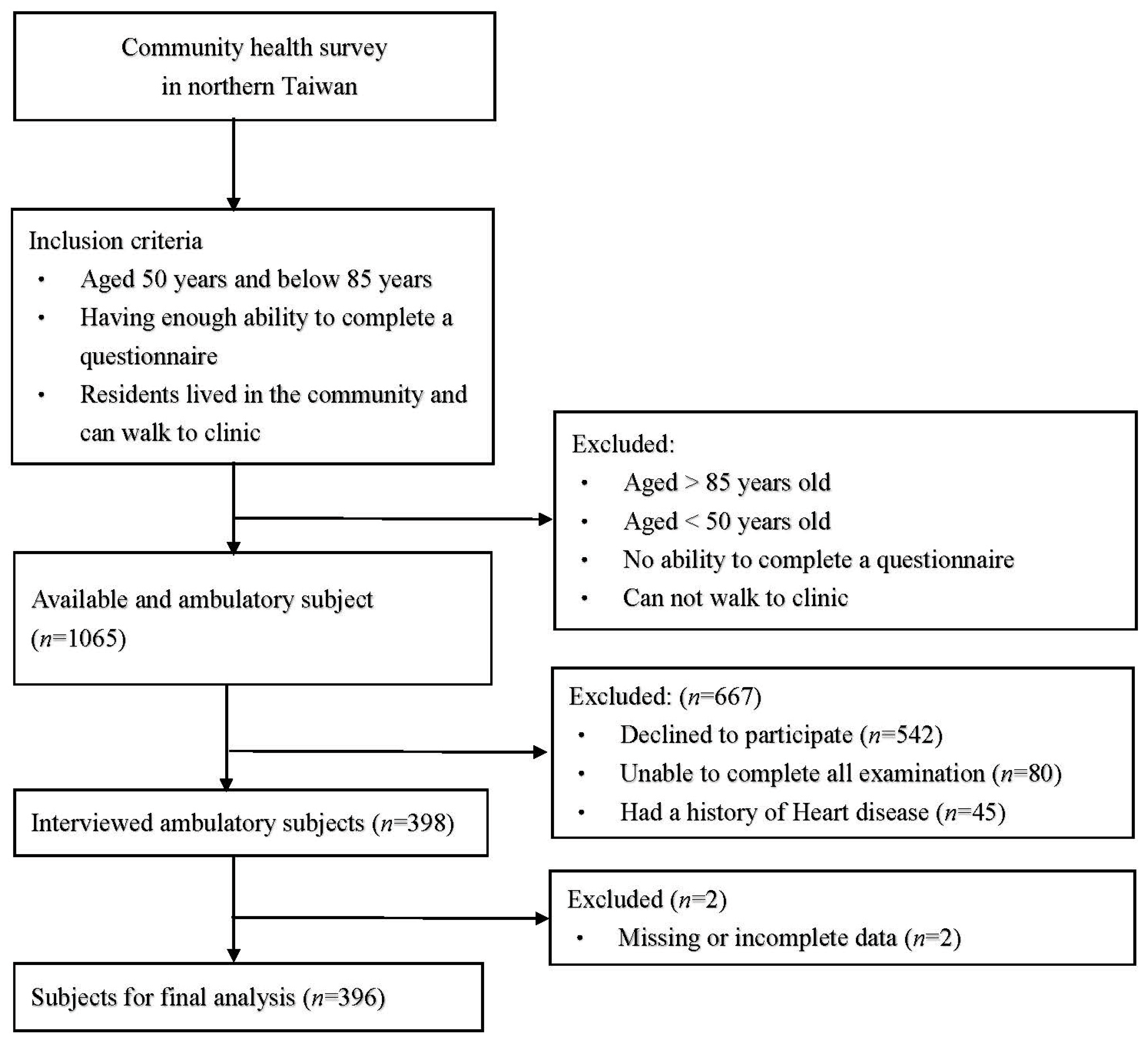 Biomedicines 11 00378 g001 Biomedicines 11 00378 g001
