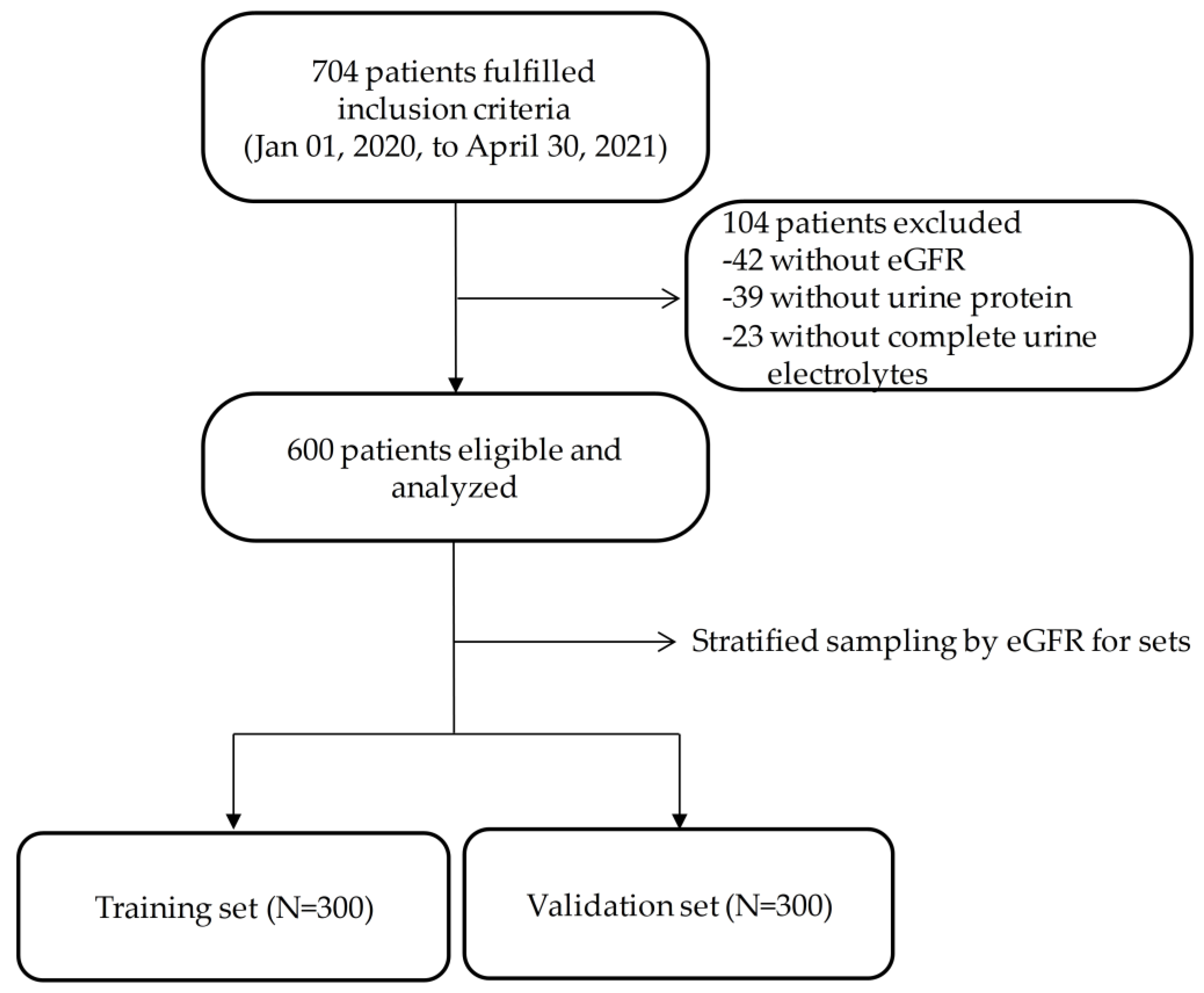 Biomedicines 11 00379 g001