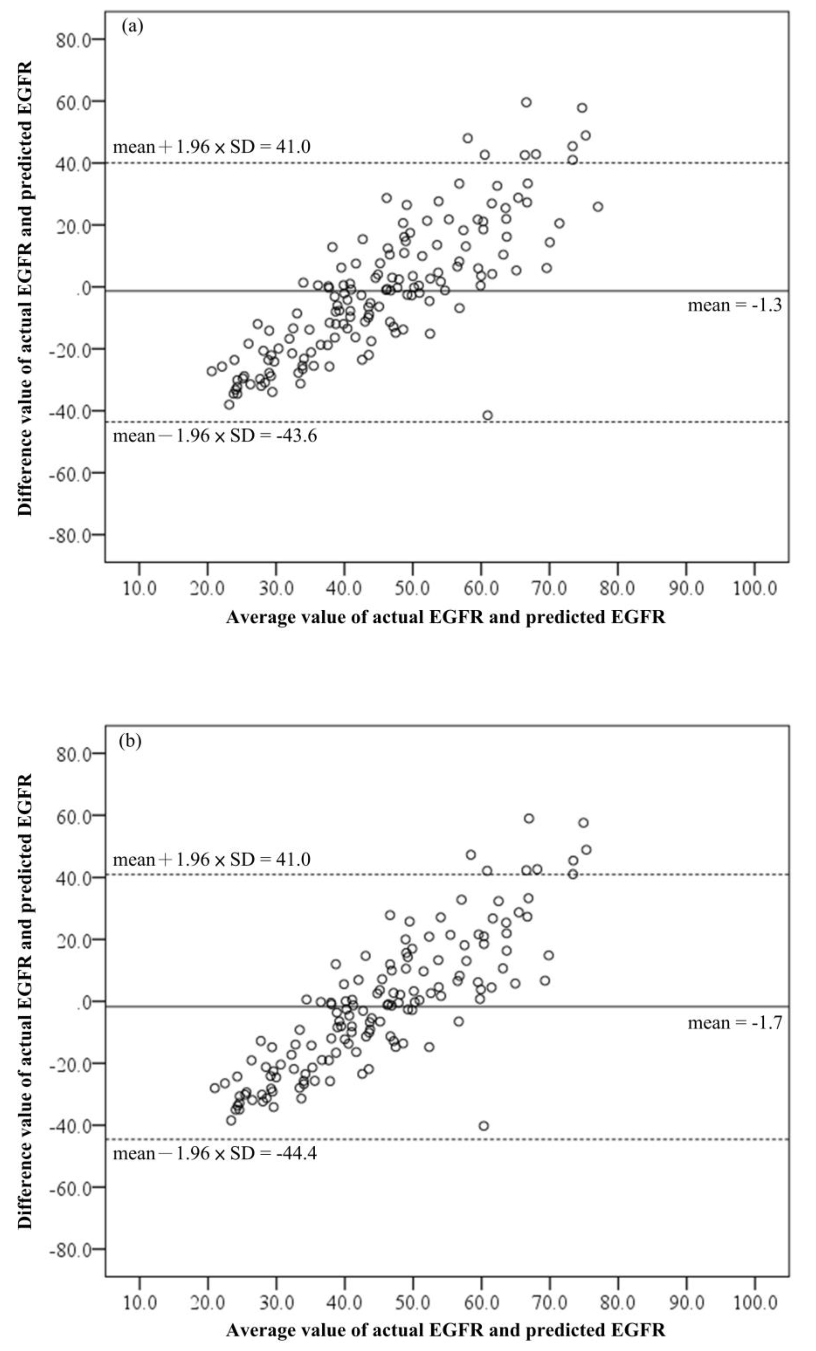 Biomedicines 11 00379 g002a