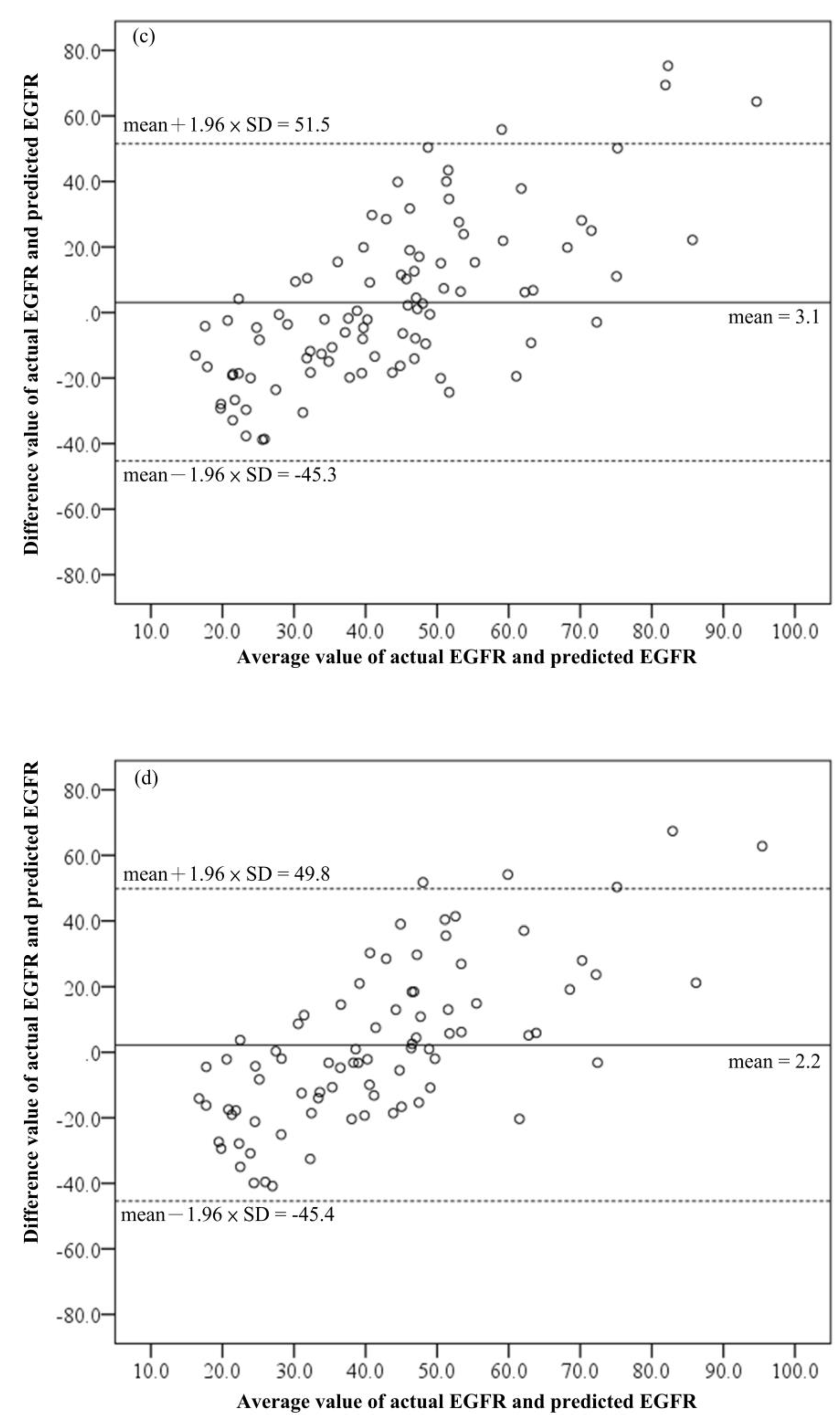 Biomedicines 11 00379 g002b