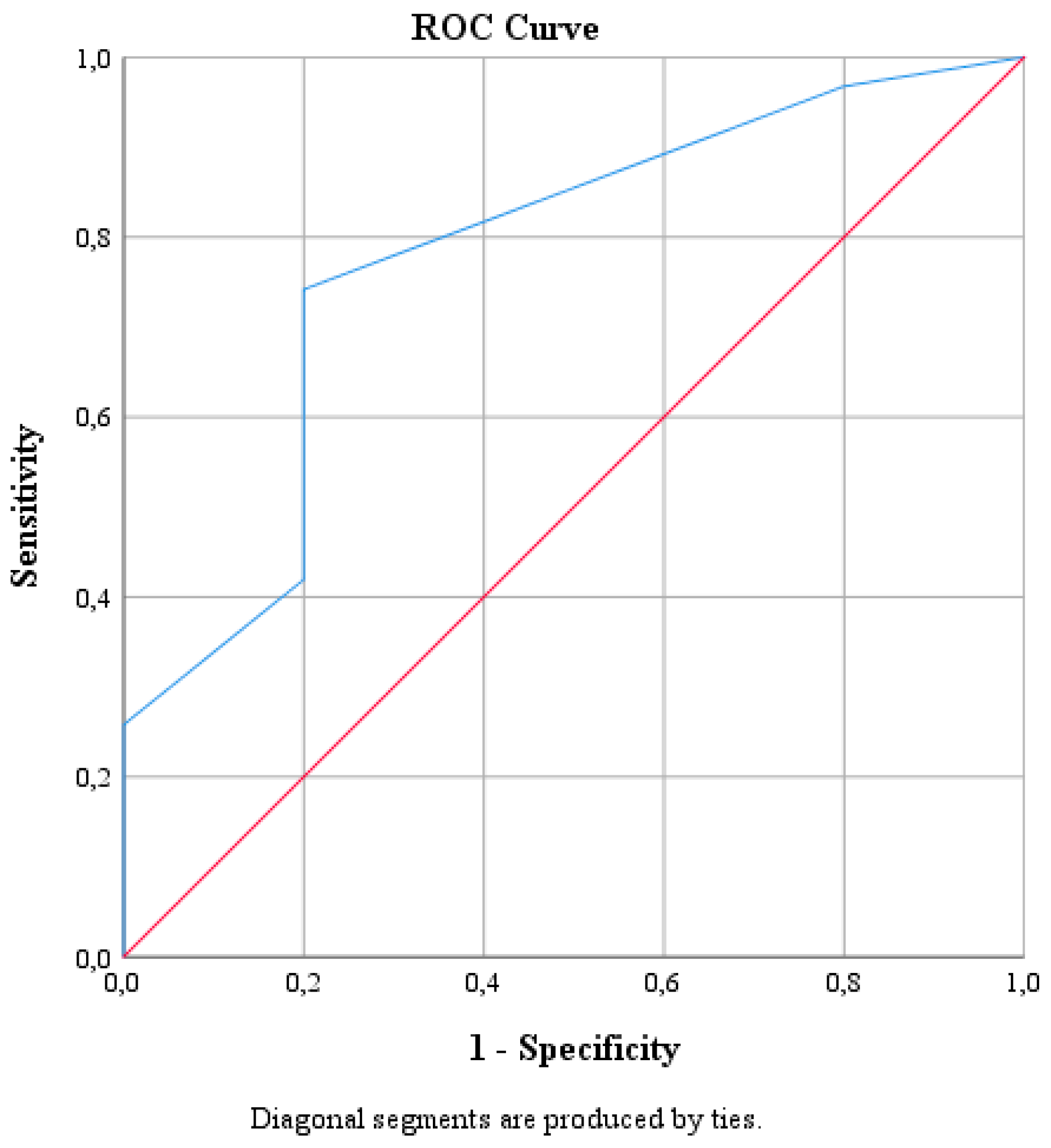 Biomedicines 11 00380 g001 Biomedicines 11 00380 g001