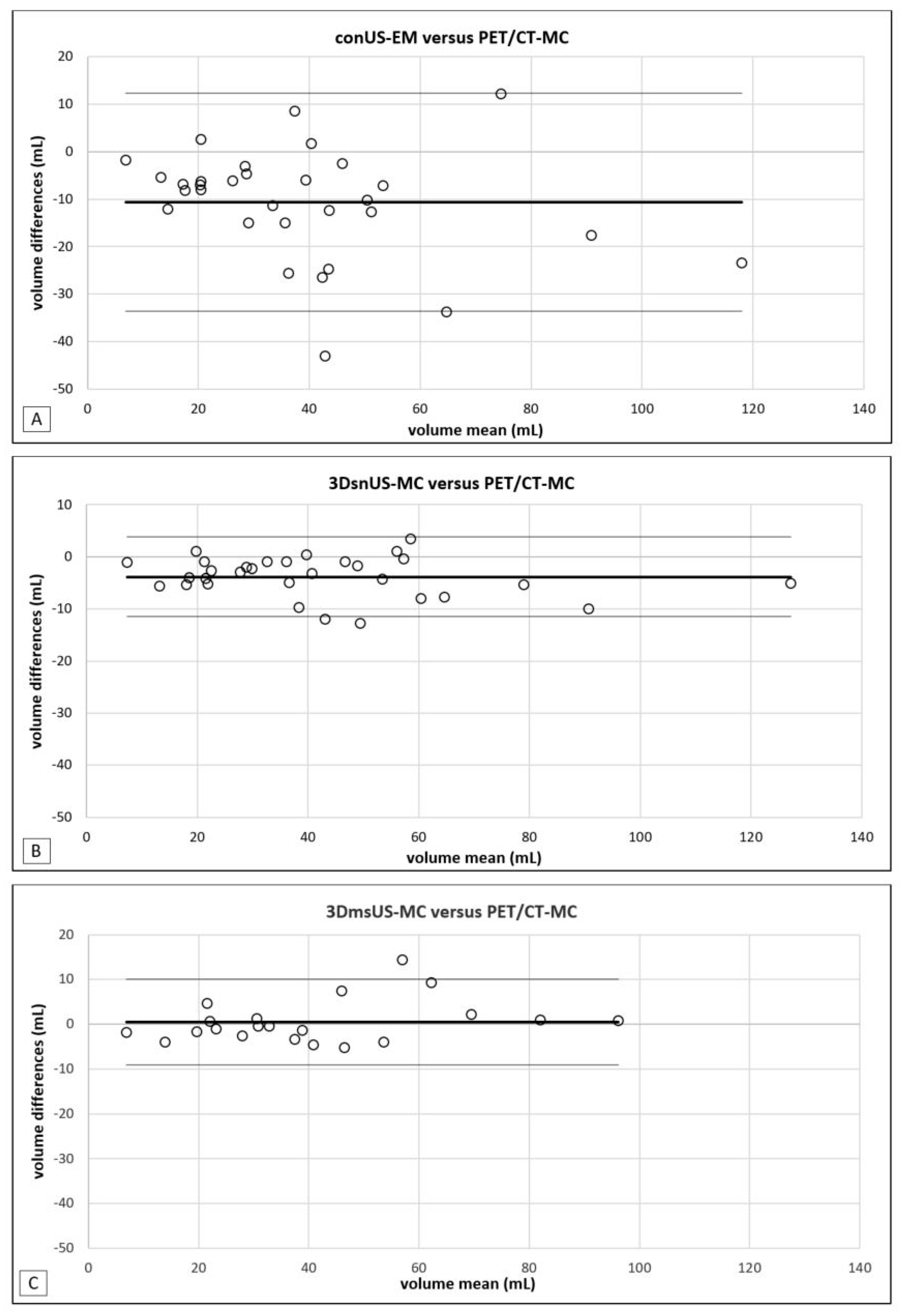 Biomedicines 11 00381 ch002 Biomedicines 11 00381 ch002