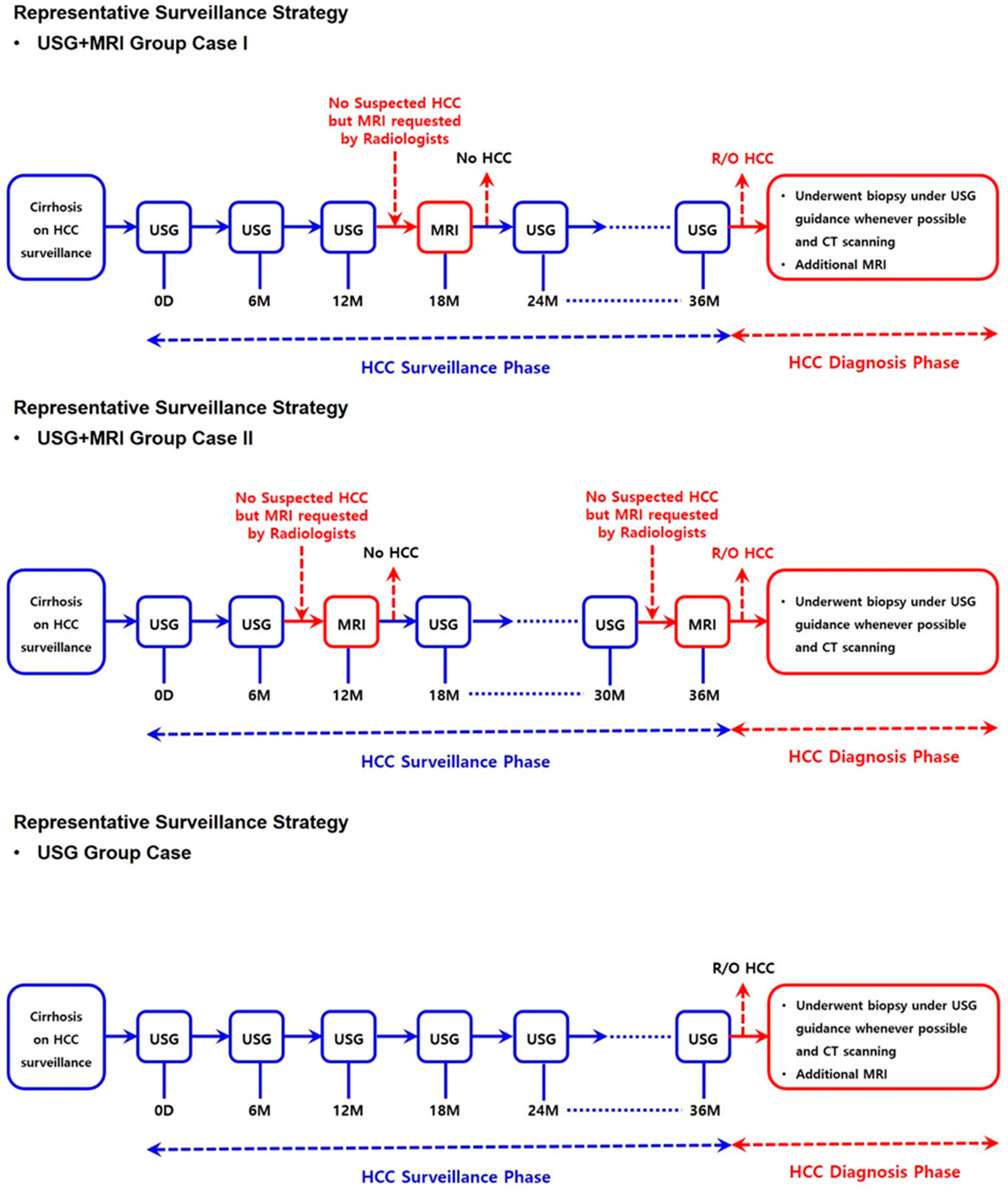 Biomedicines 11 00382 g001 Biomedicines 11 00382 g001