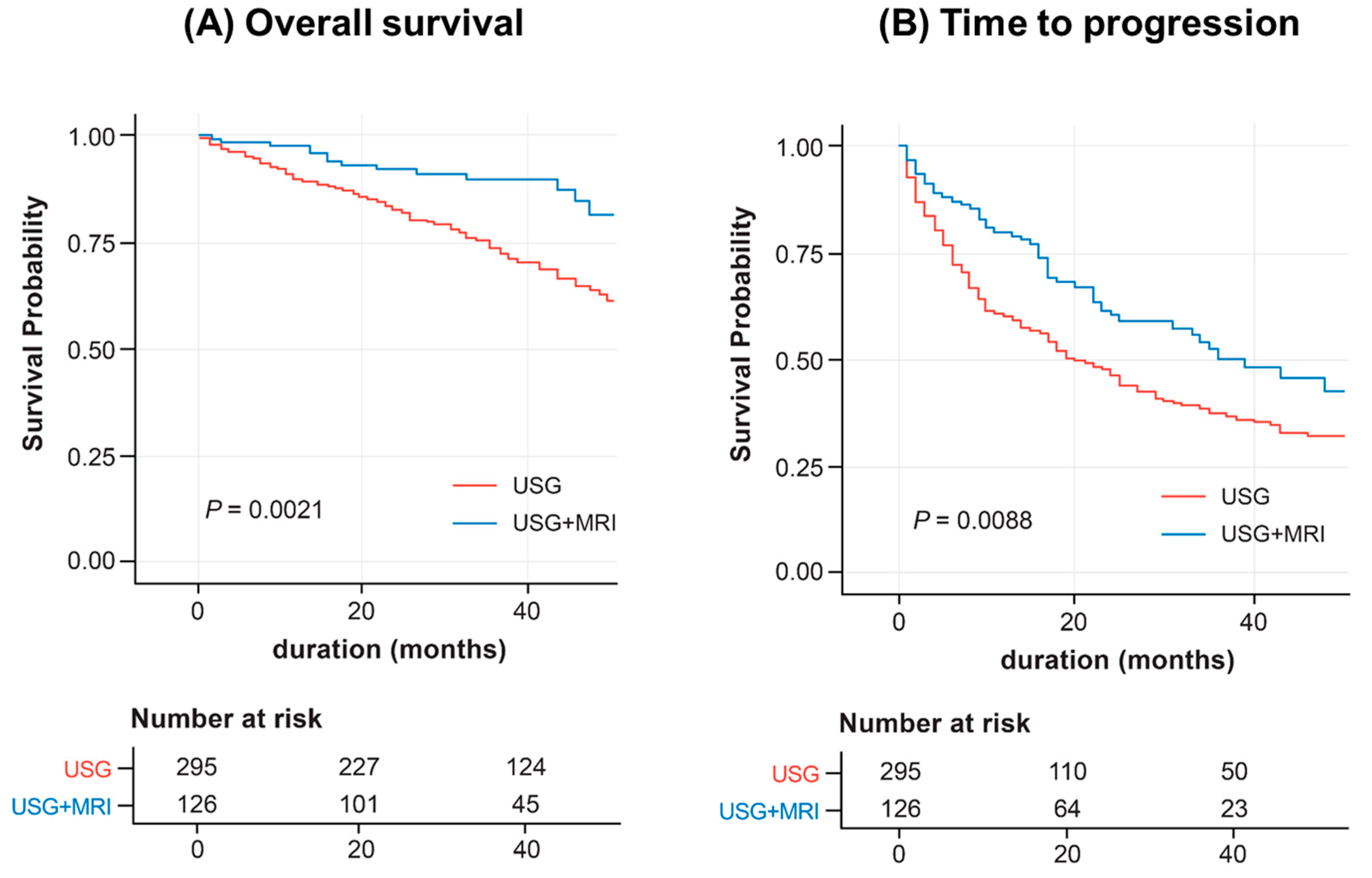 Biomedicines 11 00382 g002 Biomedicines 11 00382 g002