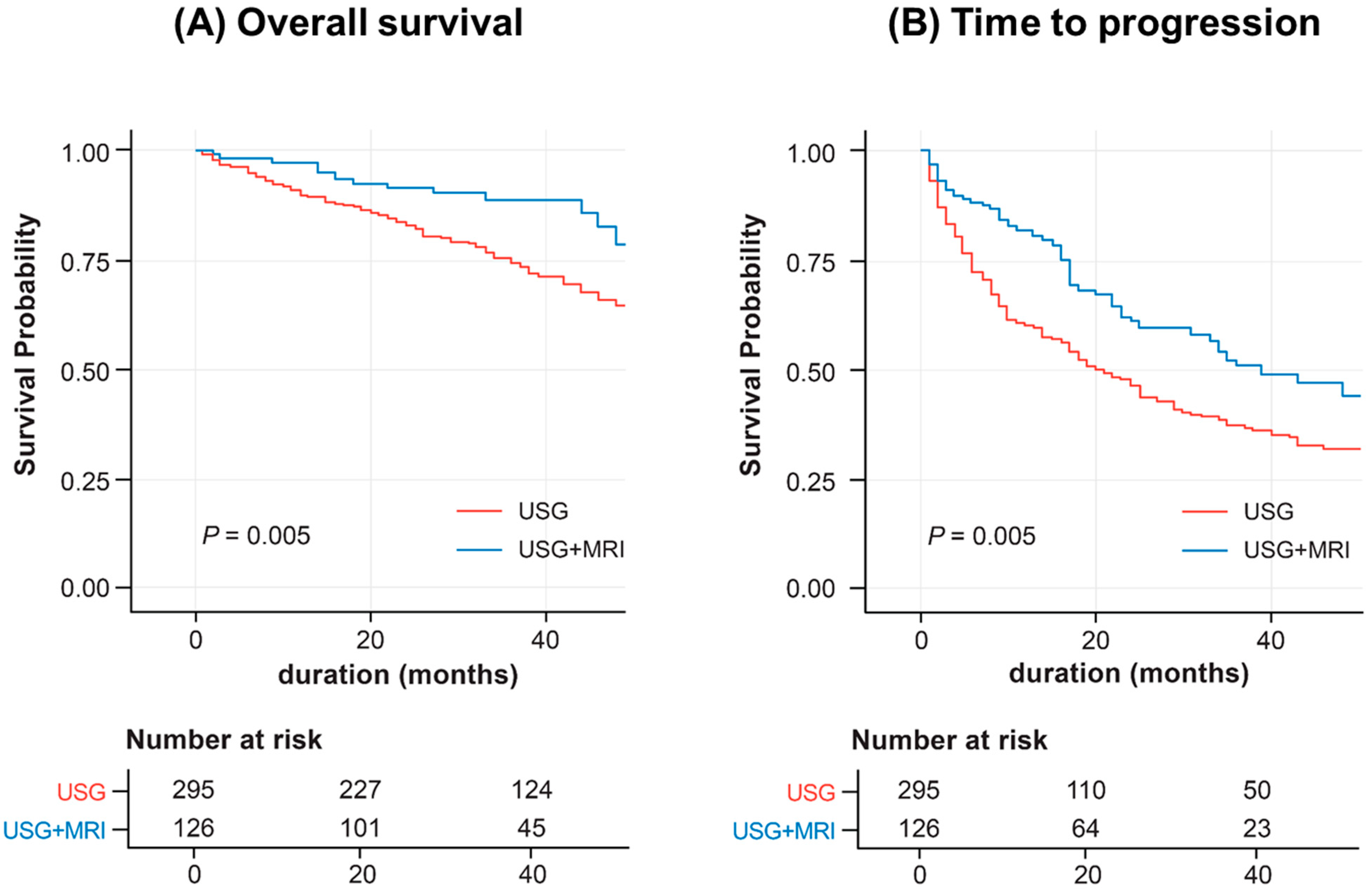 Biomedicines 11 00382 g003 Biomedicines 11 00382 g003