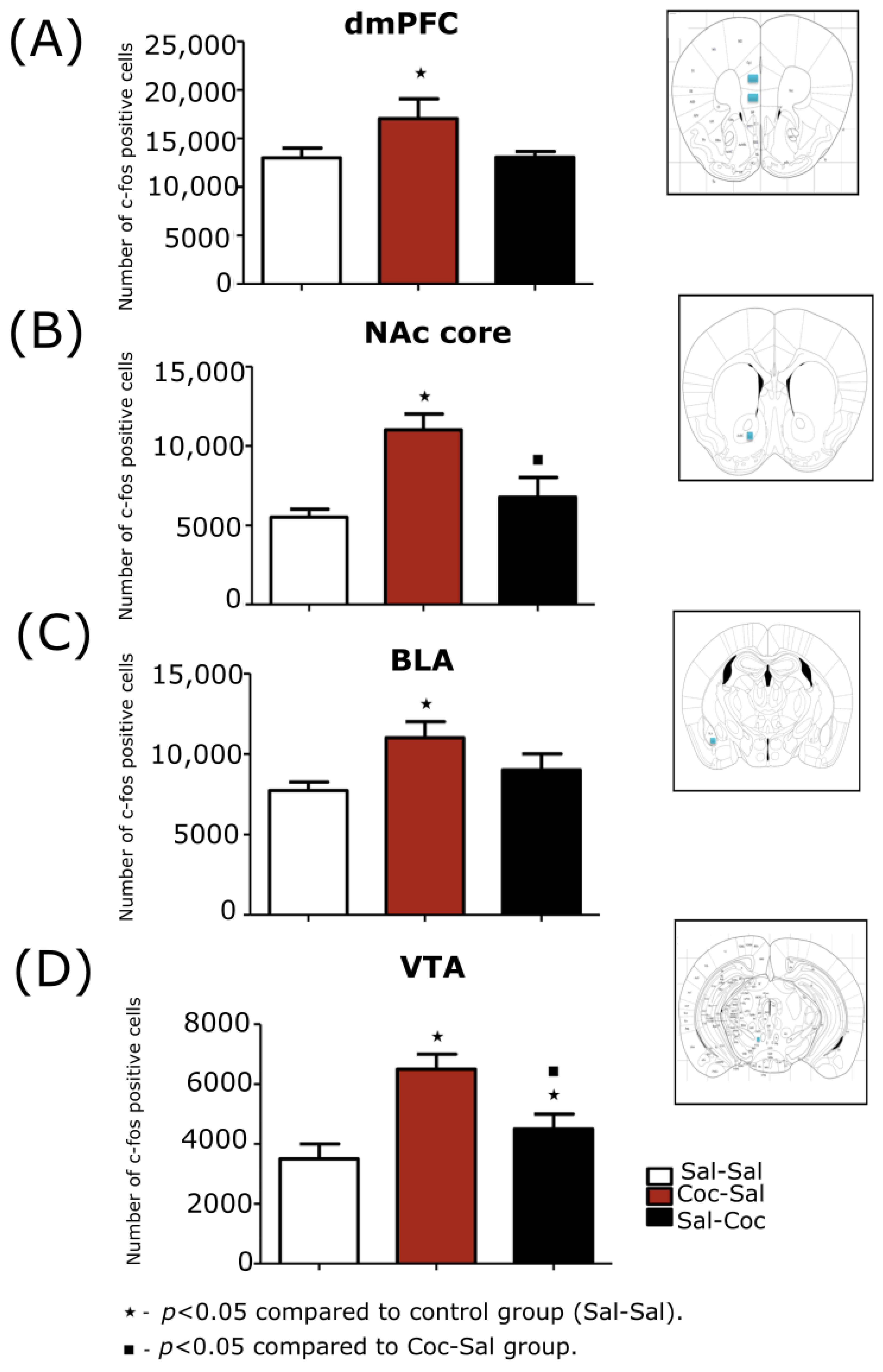 Biomedicines 11 00383 g003