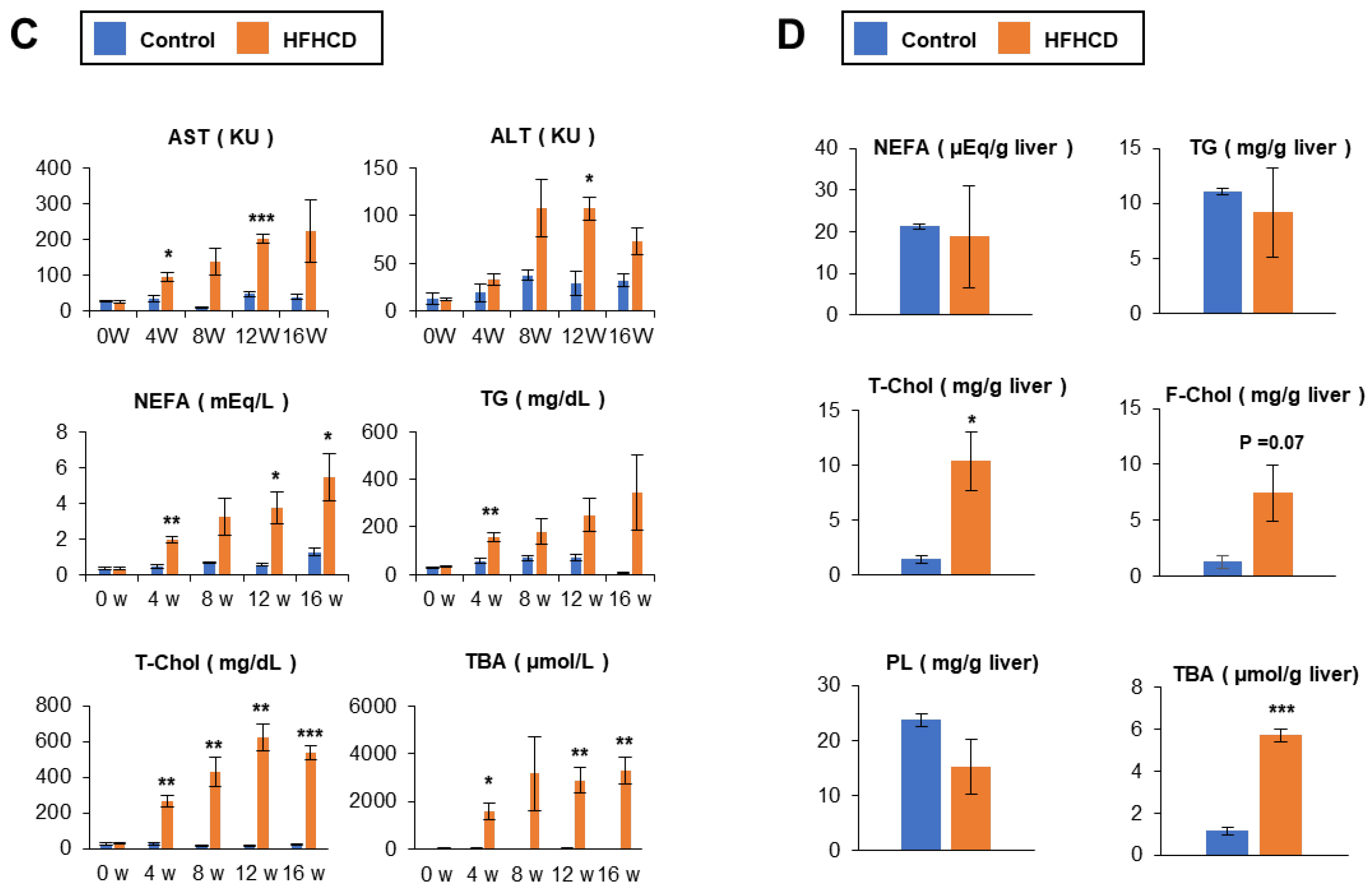 Biomedicines 11 00384 g001b Biomedicines 11 00384 g001b