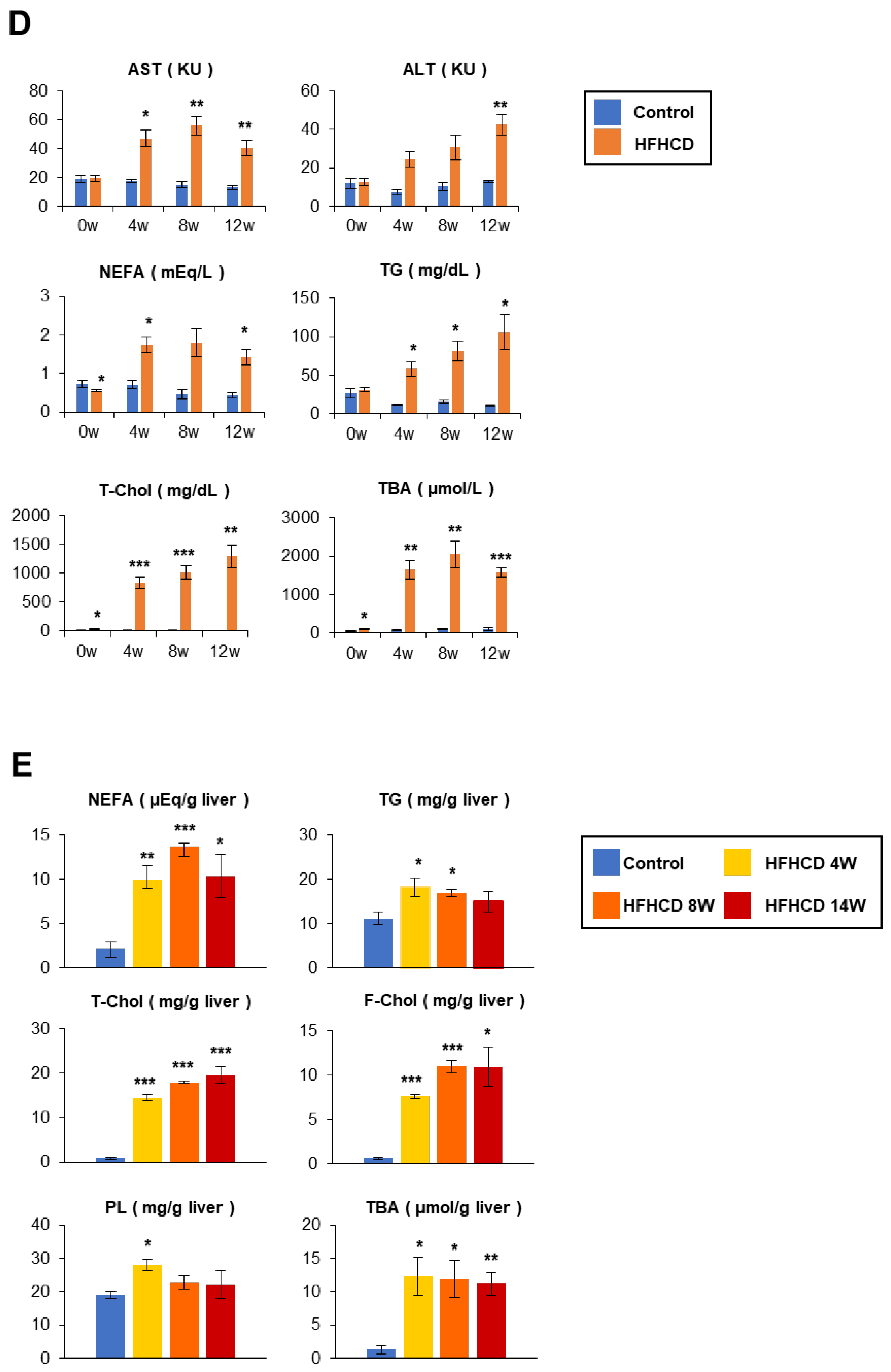 Biomedicines 11 00384 g002b Biomedicines 11 00384 g002b