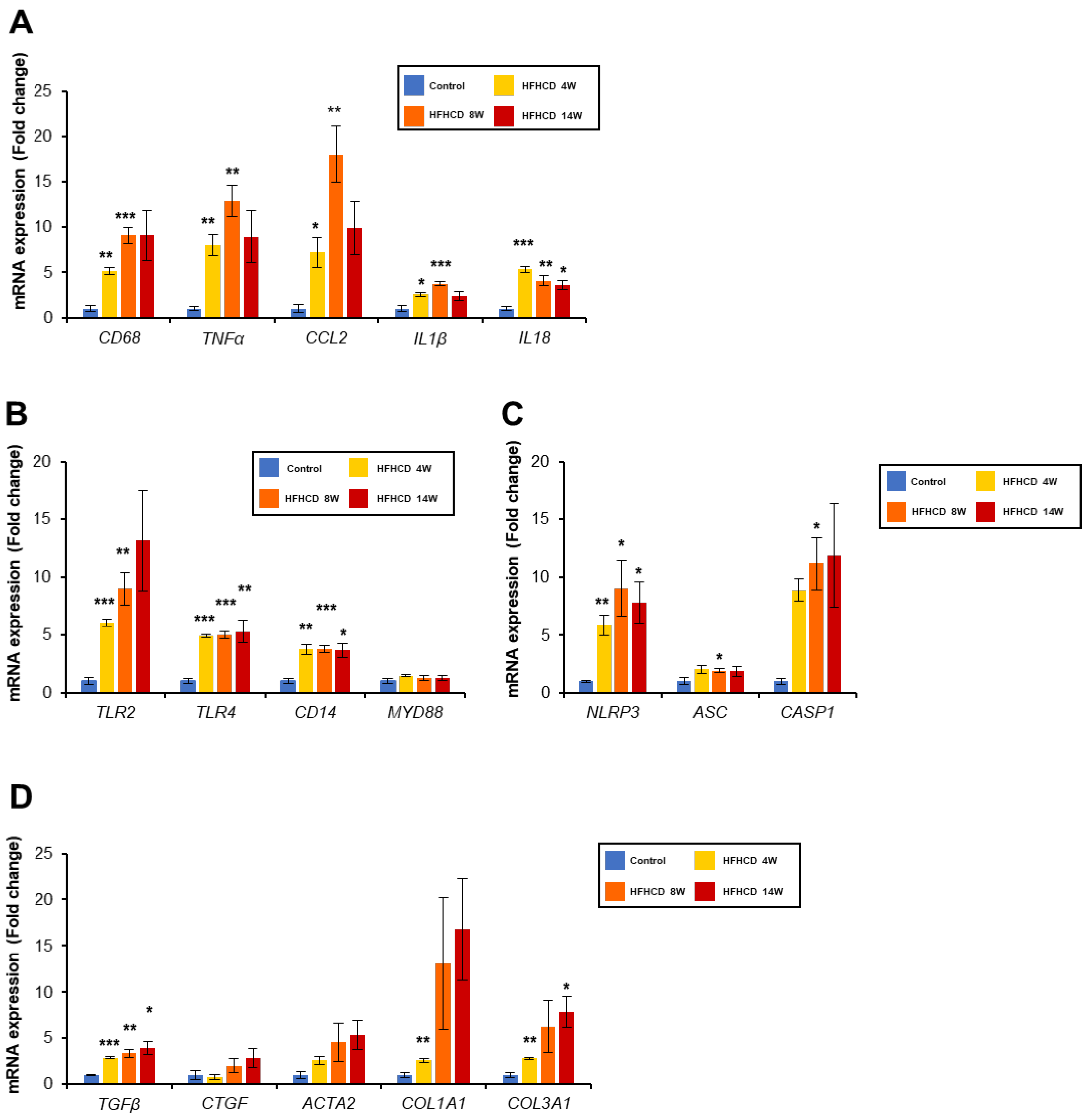Biomedicines 11 00384 g005 Biomedicines 11 00384 g005