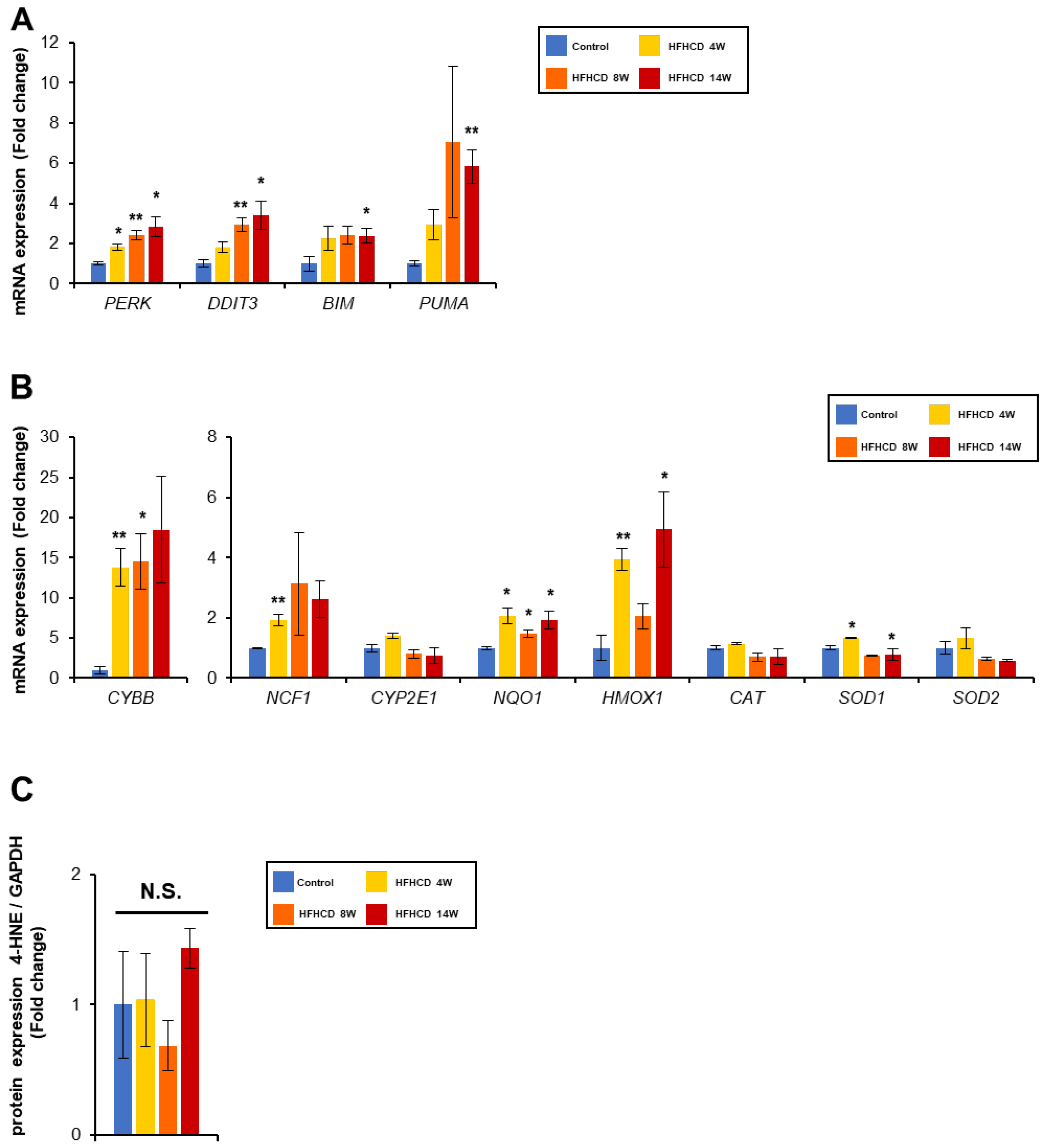 Biomedicines 11 00384 g006 Biomedicines 11 00384 g006