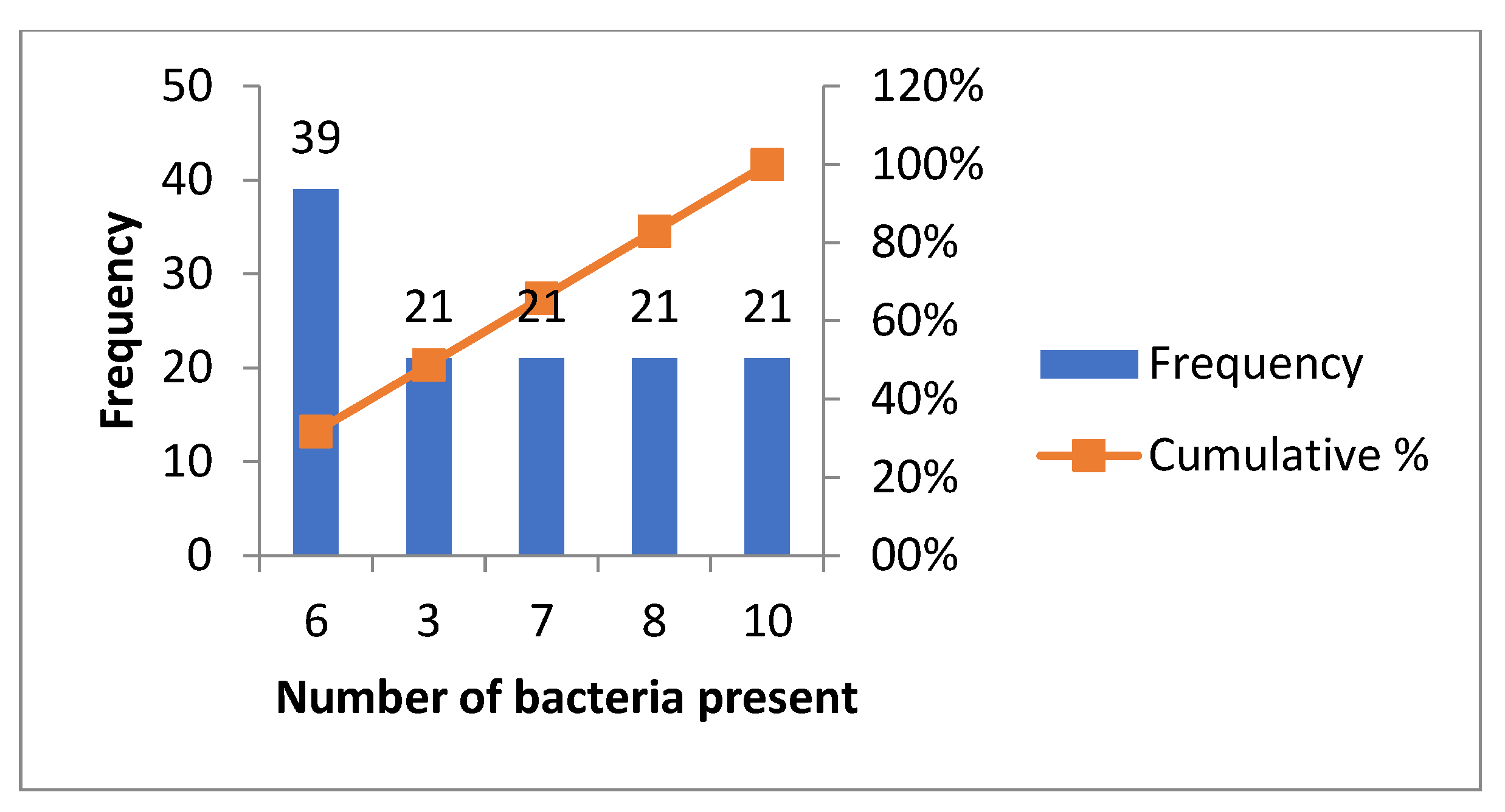 Biomedicines 11 00402 g003