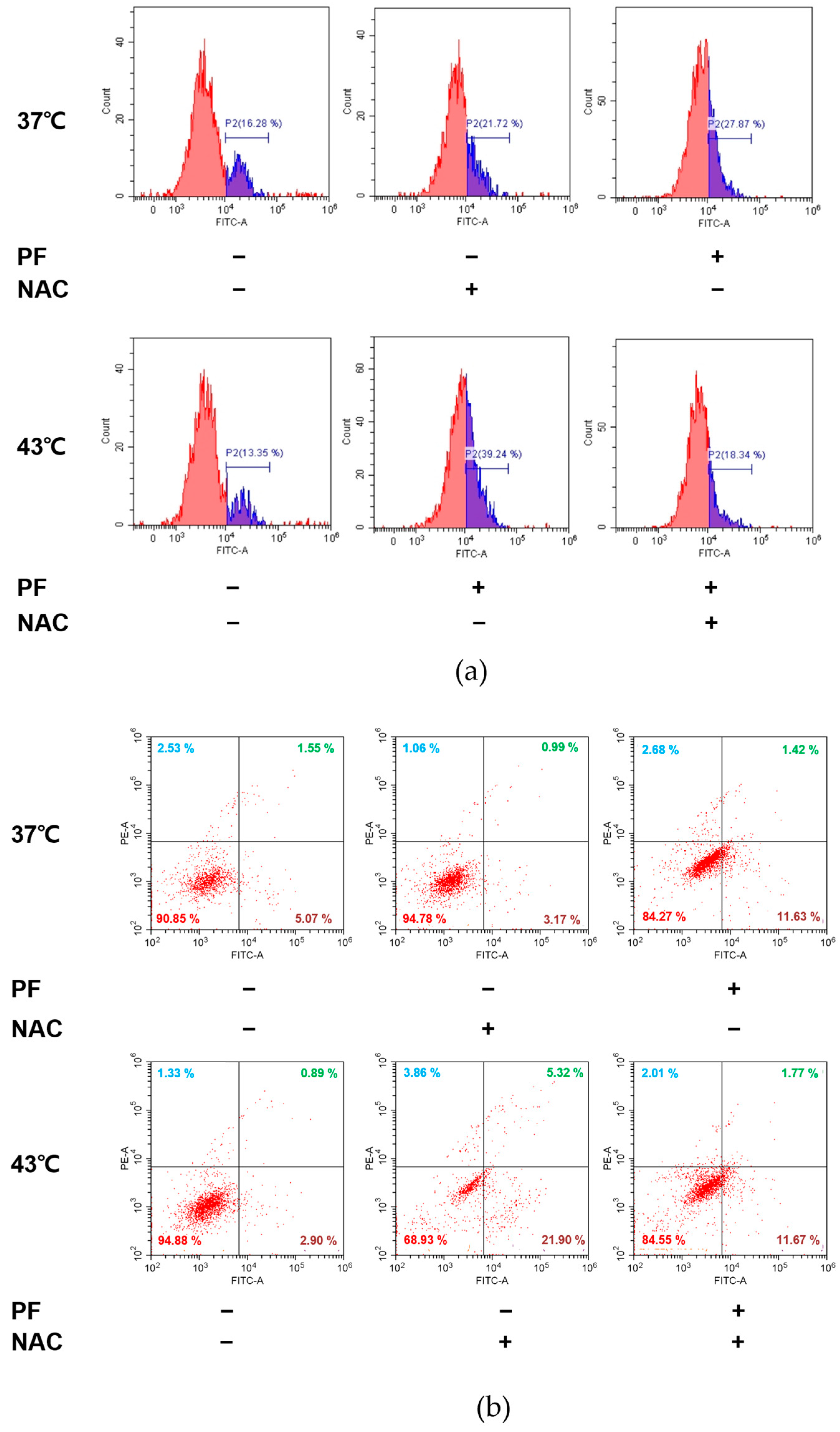 Biomedicines 11 00405 g005 Biomedicines 11 00405 g005