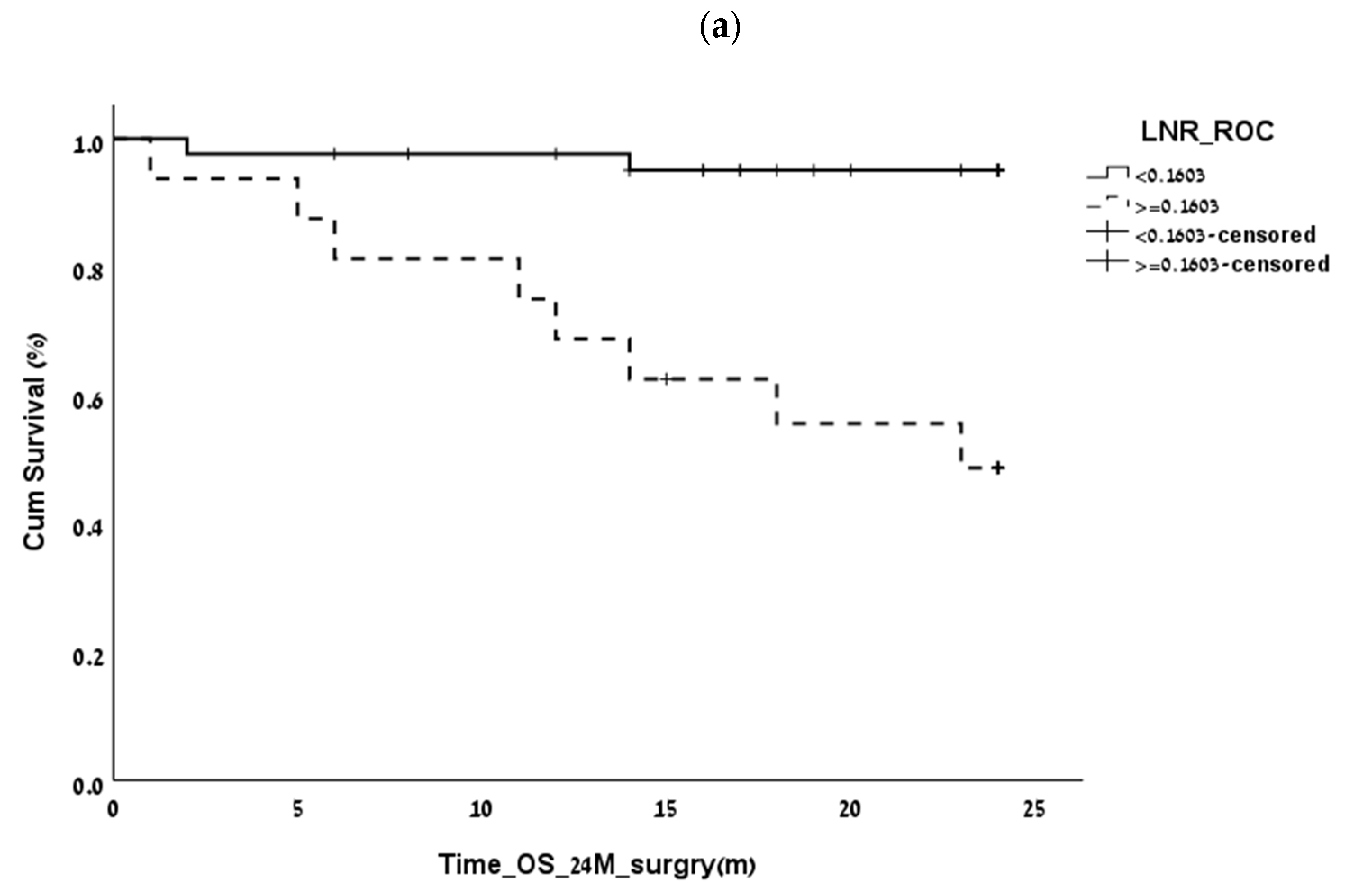 Biomedicines 11 00407 g003a