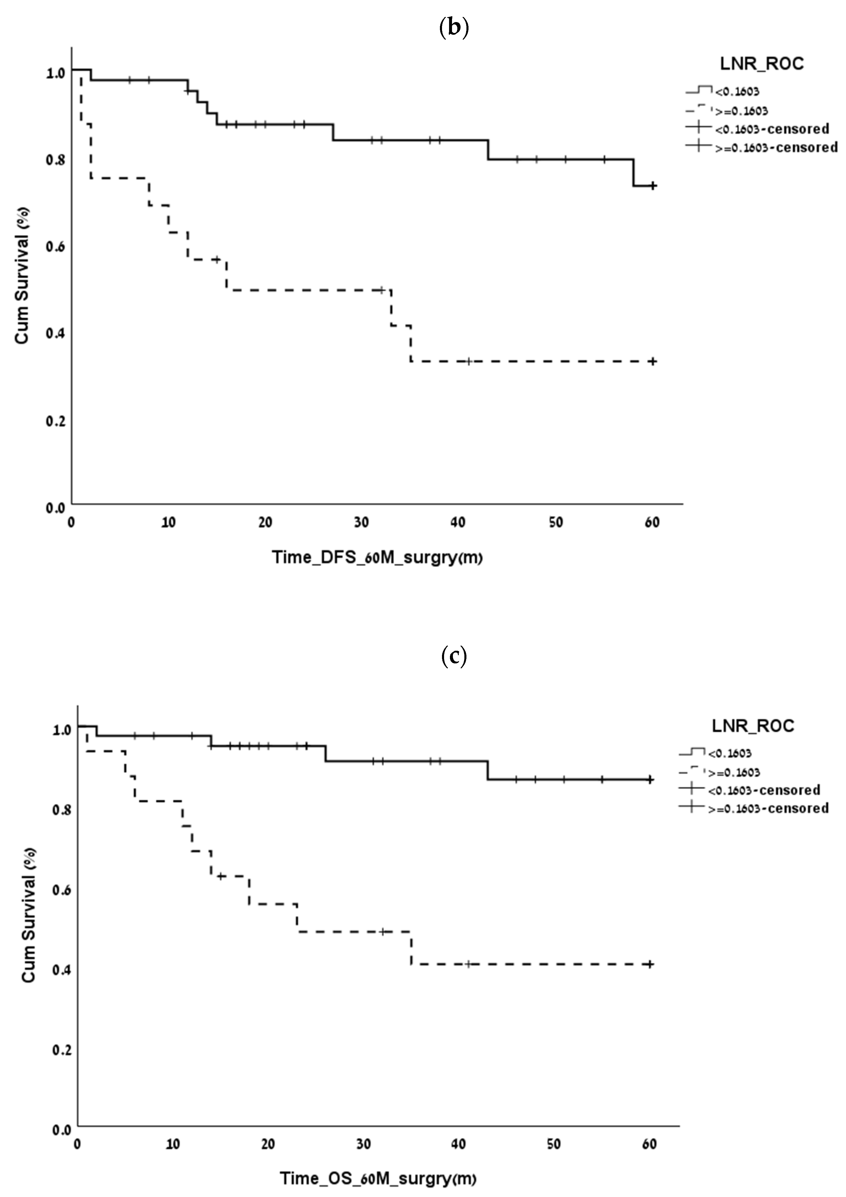 Biomedicines 11 00407 g003b