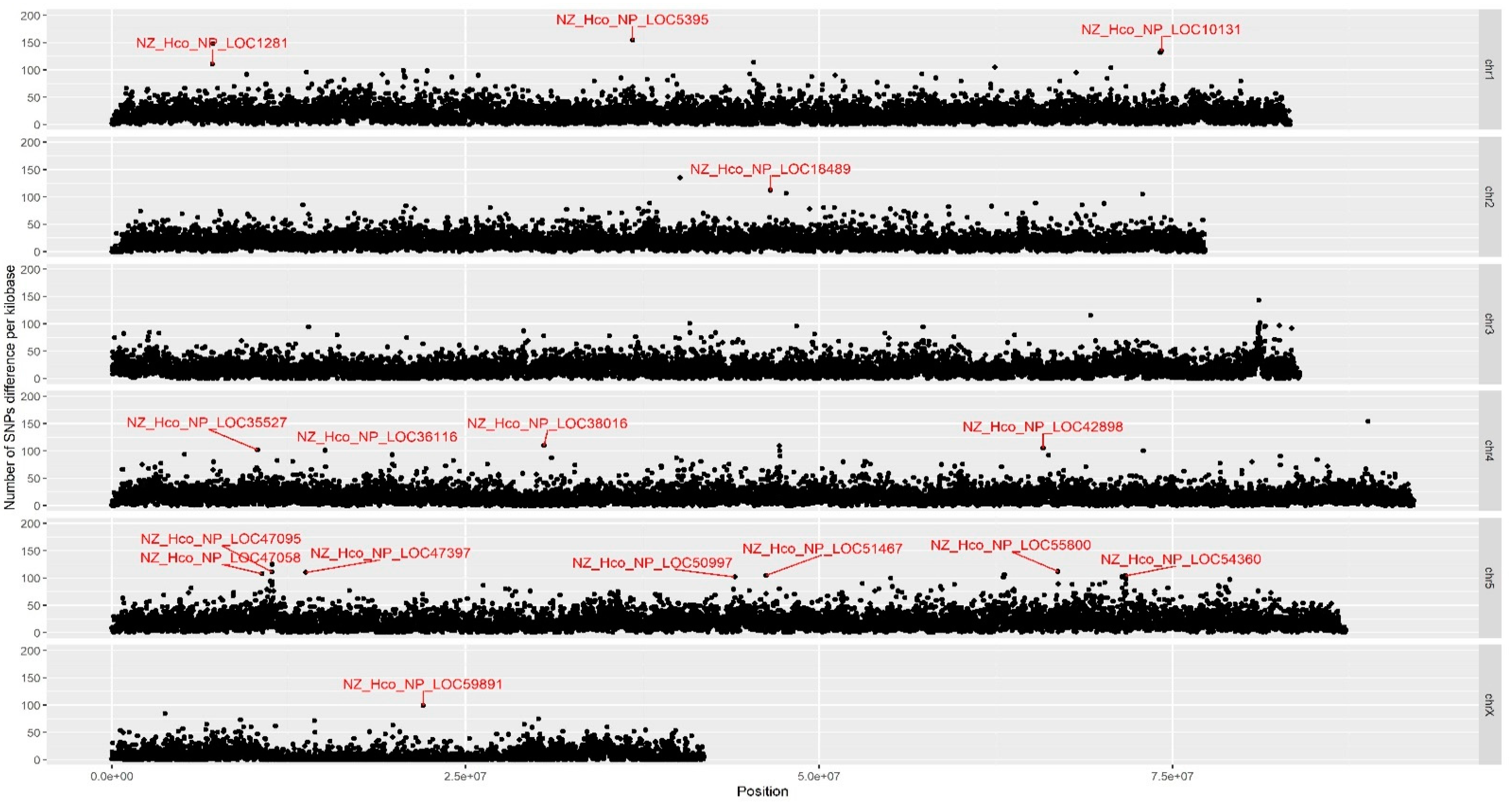 Biomedicines 11 00411 g002 Biomedicines 11 00411 g002