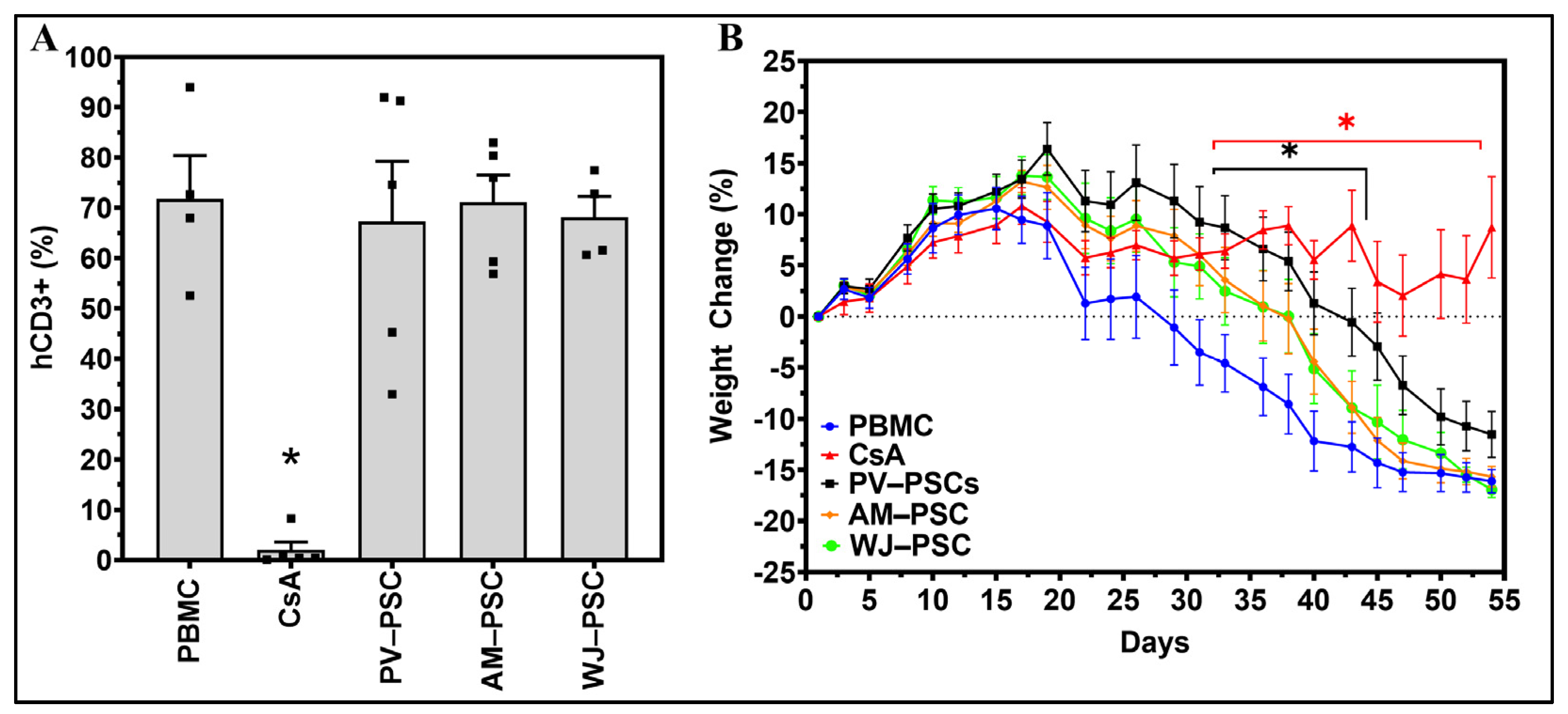 Biomedicines 11 00415 g002 Biomedicines 11 00415 g002