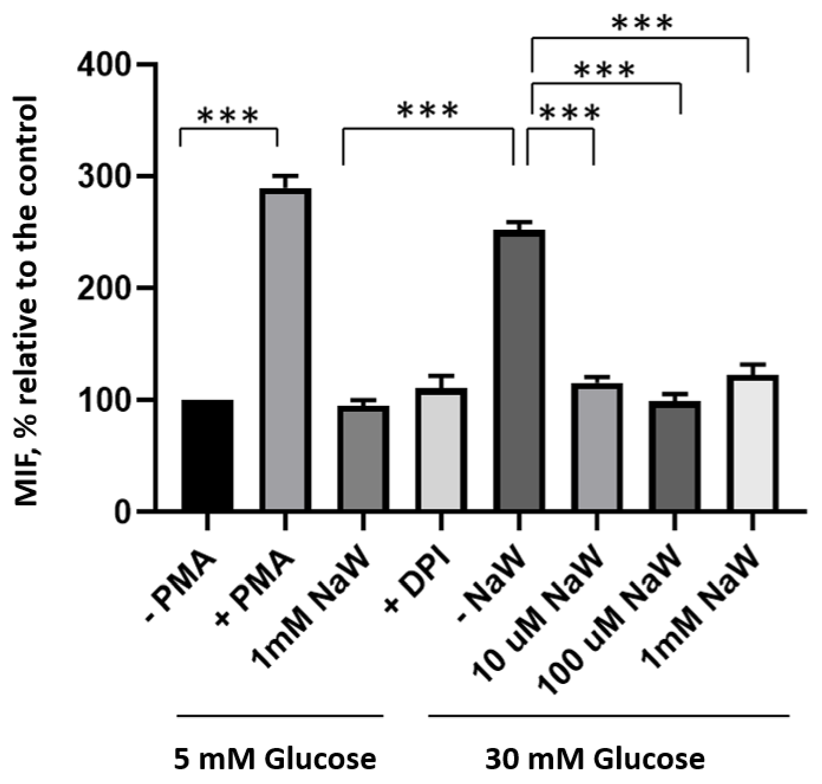 Biomedicines 11 00417 g003
