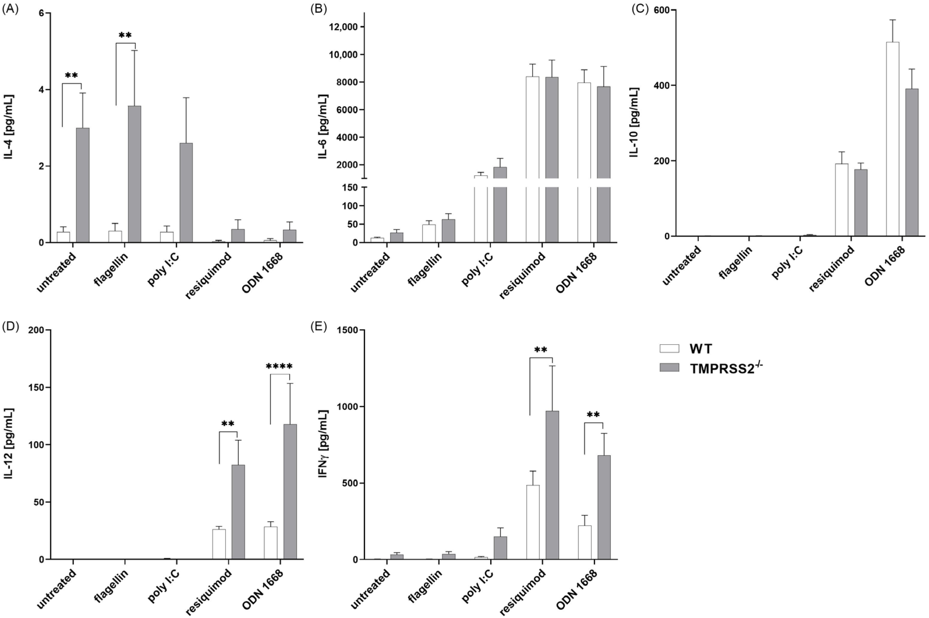 Biomedicines 11 00419 g002 Biomedicines 11 00419 g002