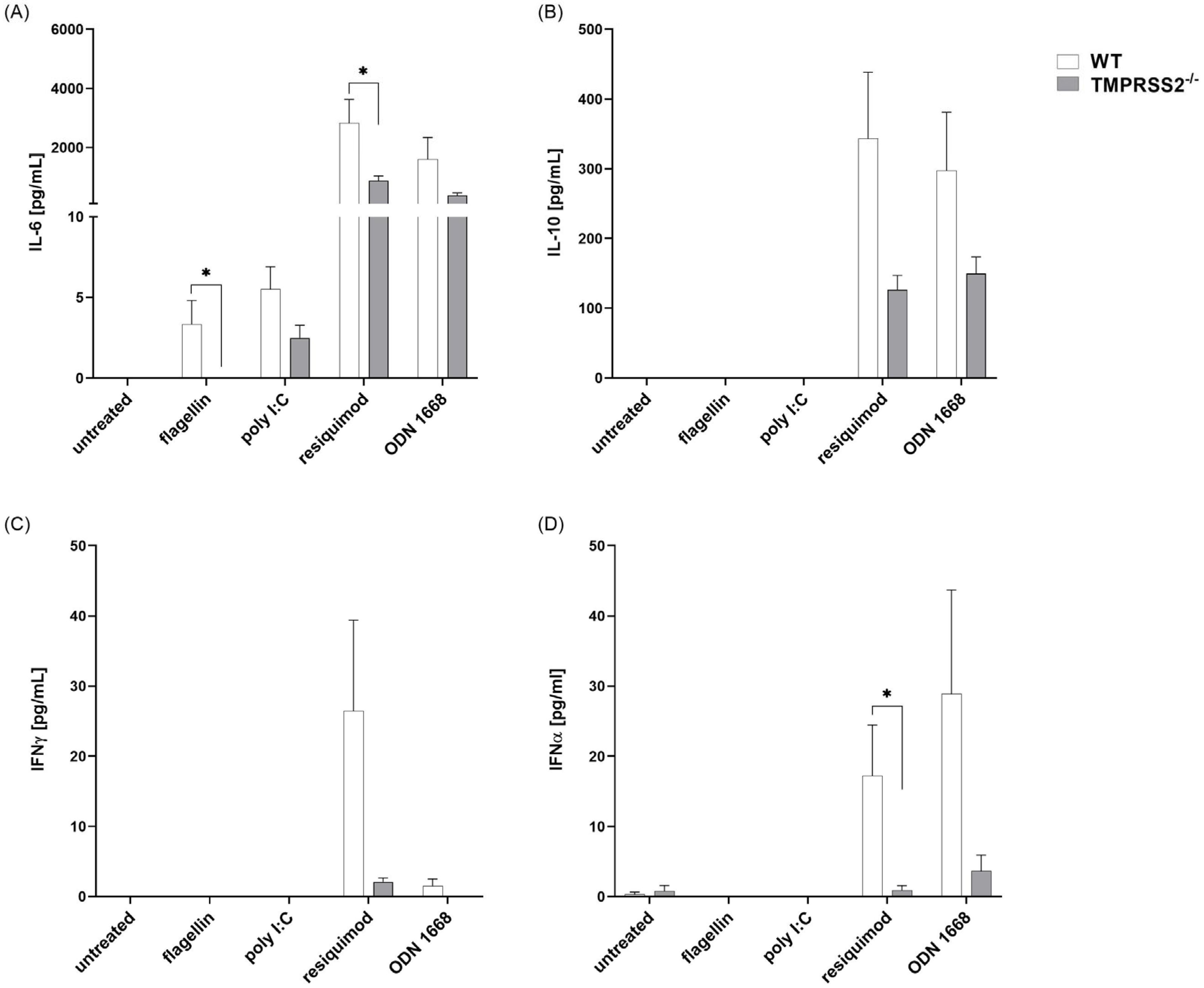 Biomedicines 11 00419 g004 Biomedicines 11 00419 g004