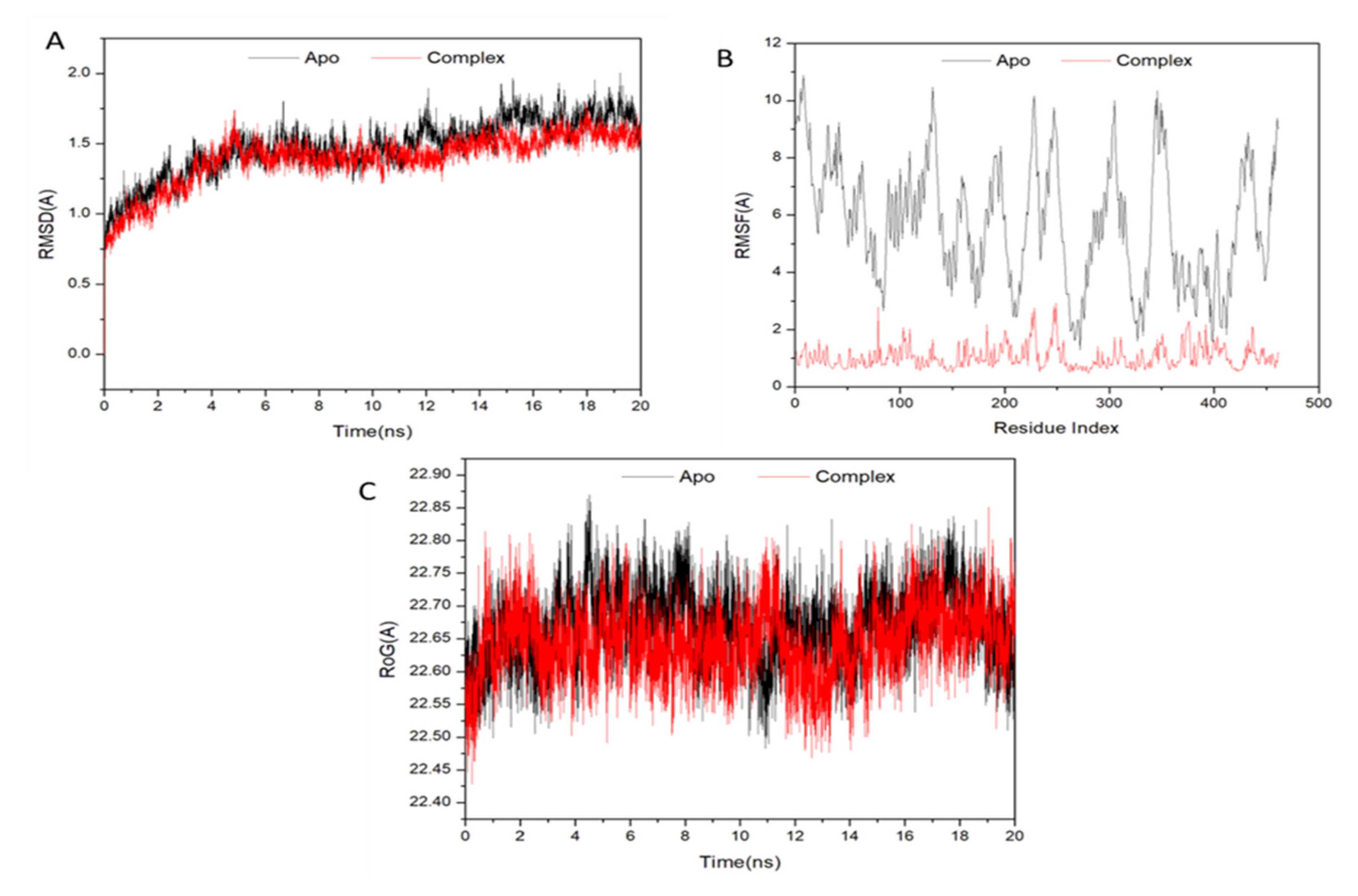 Biomedicines 11 00421 g005 Biomedicines 11 00421 g005