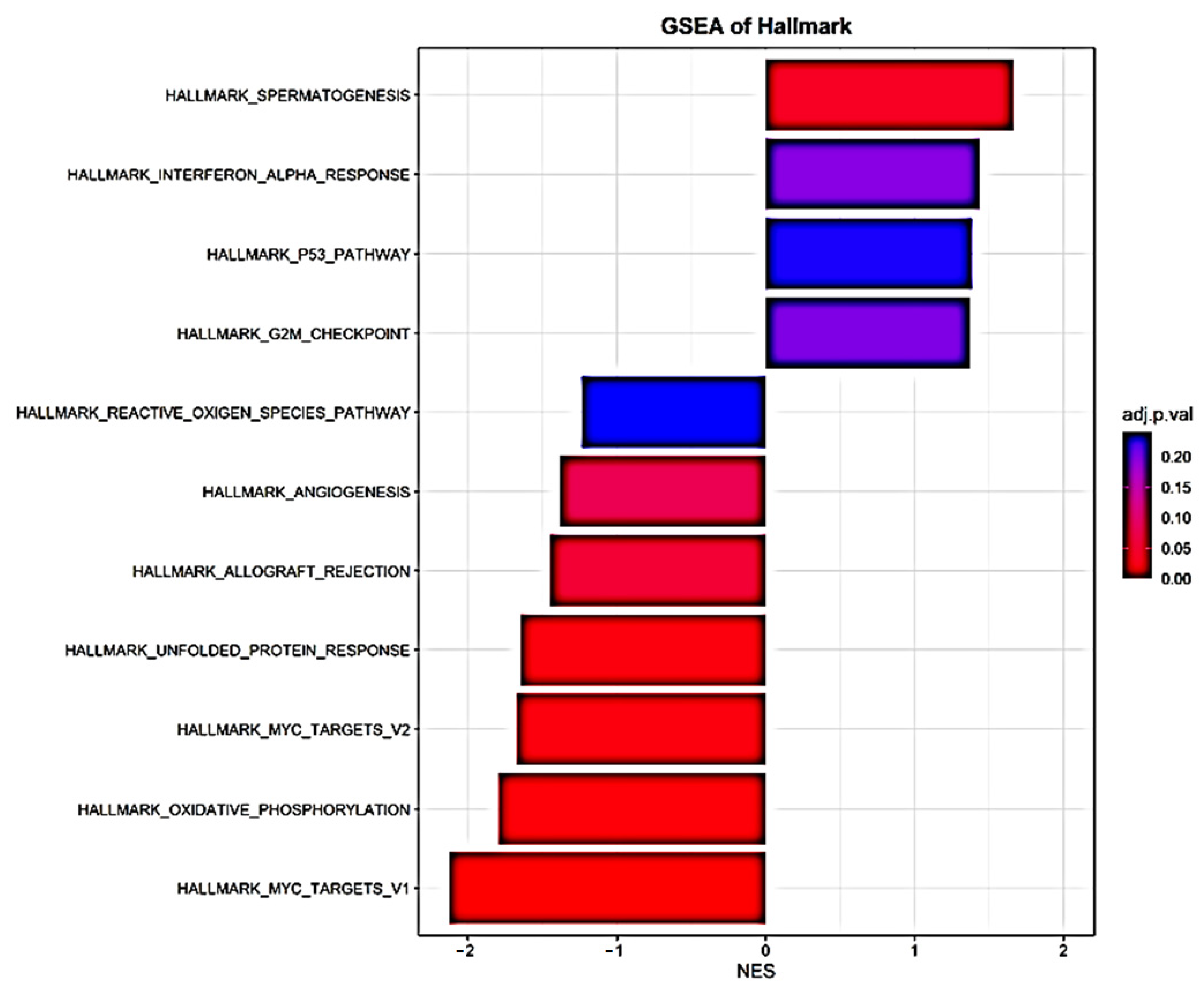 Biomedicines 11 00429 g003
