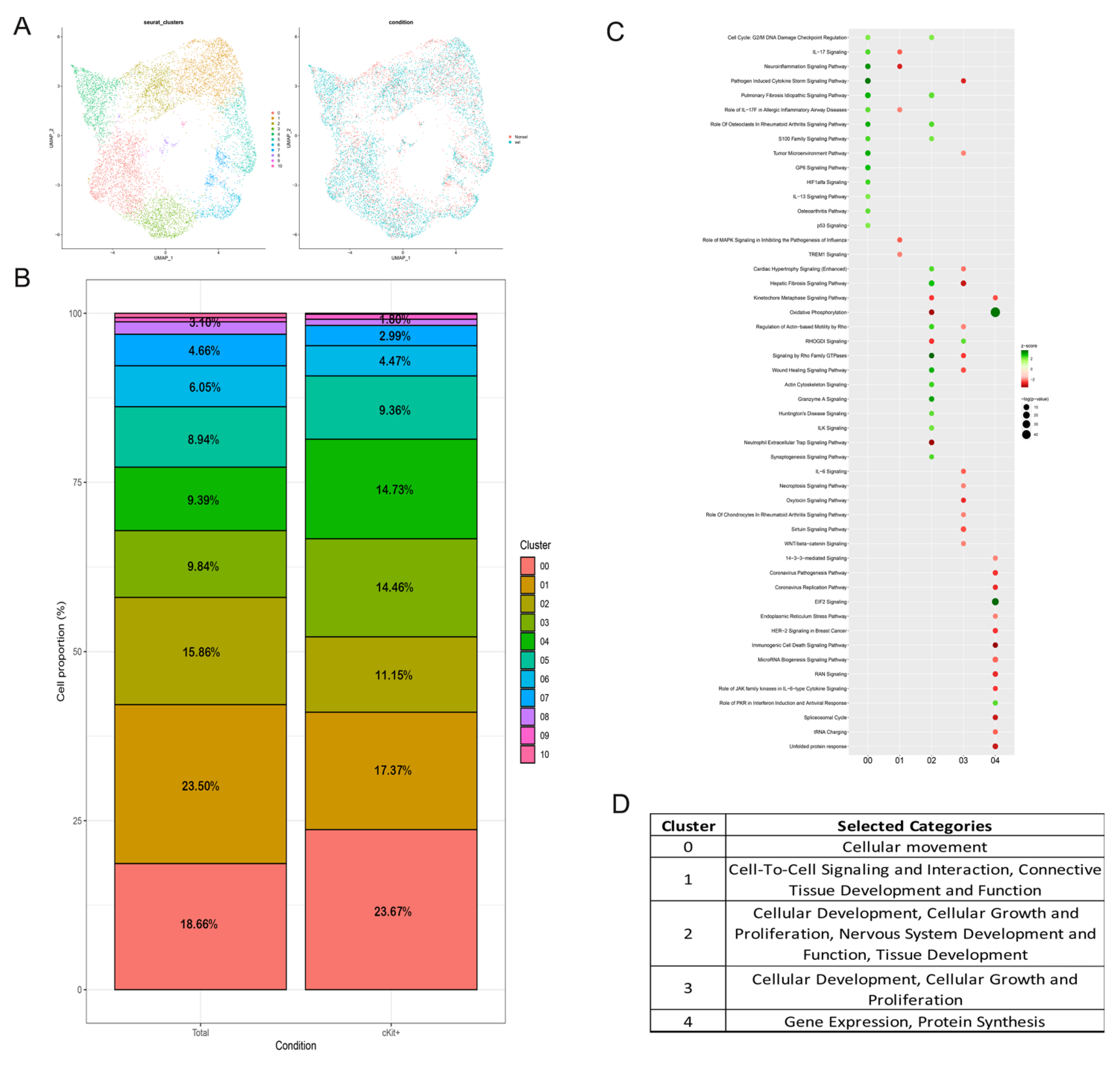Biomedicines 11 00430 g002 Biomedicines 11 00430 g002