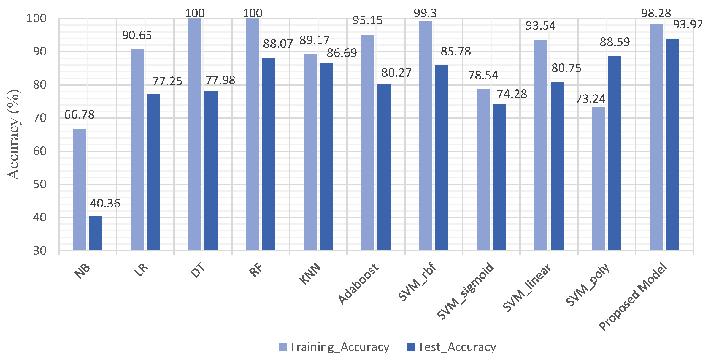 Biomedicines 11 00439 g003