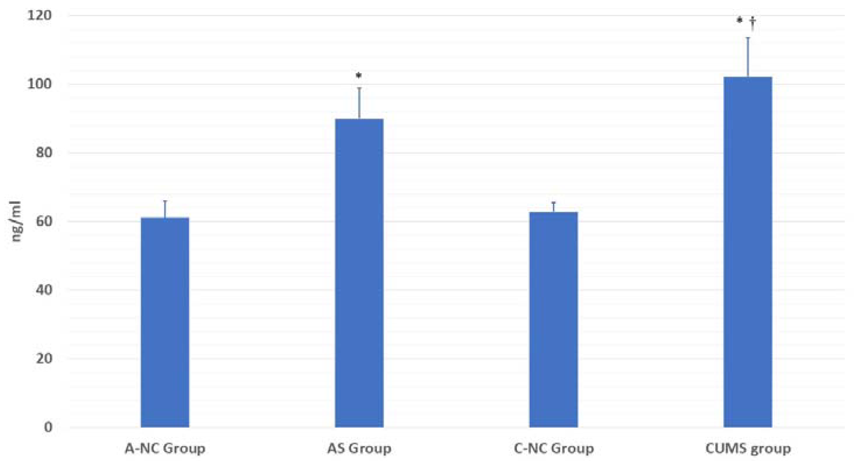 Biomedicines 11 00440 g002 Biomedicines 11 00440 g002