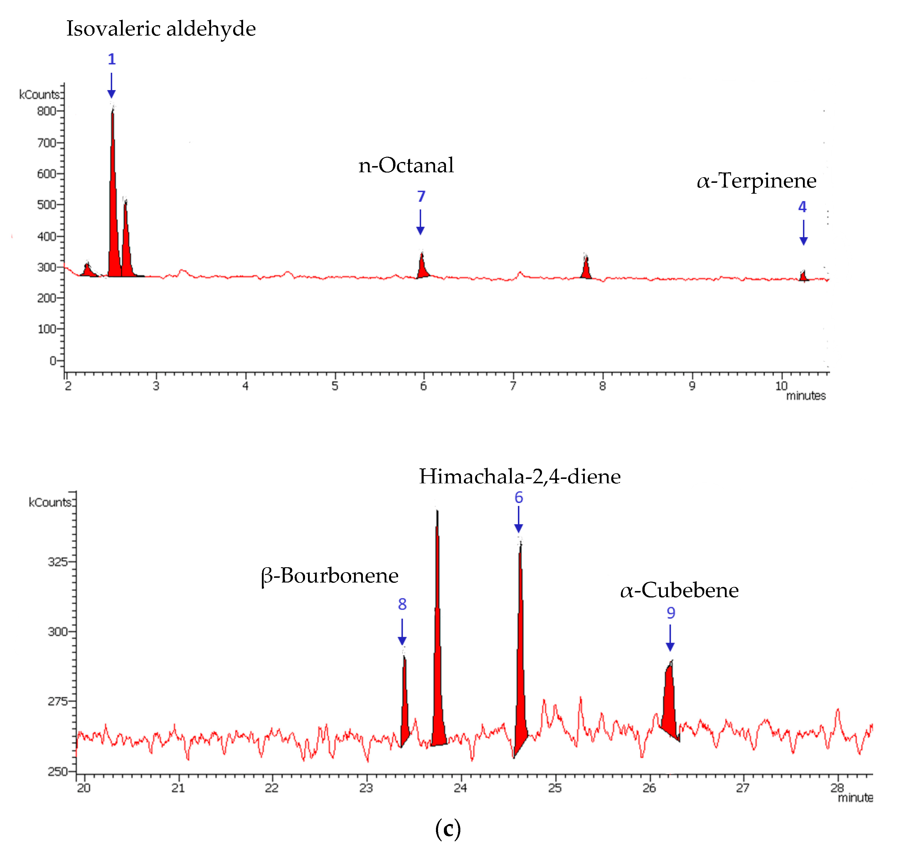 Biomedicines 11 00441 g001b Biomedicines 11 00441 g001b