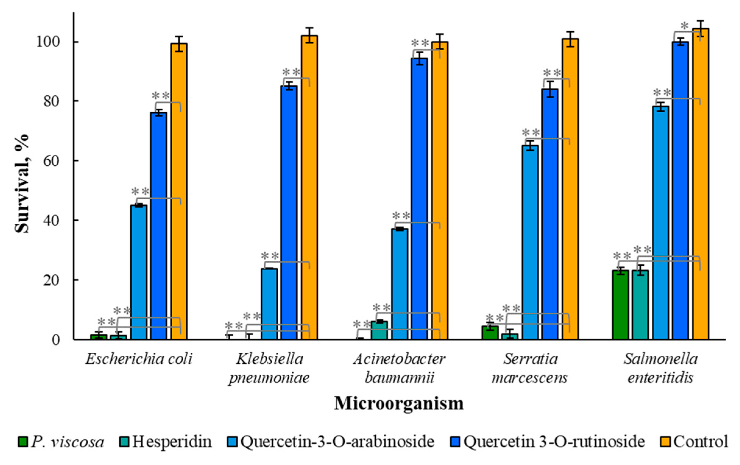 Biomedicines 11 00441 g003 Biomedicines 11 00441 g003