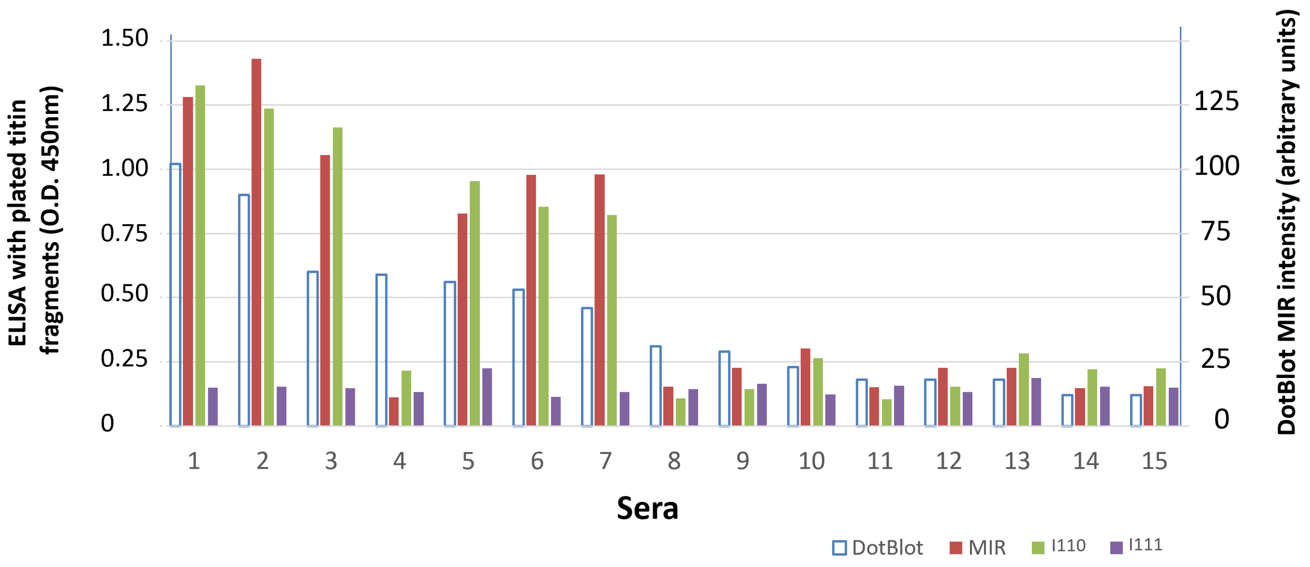Biomedicines 11 00449 g005