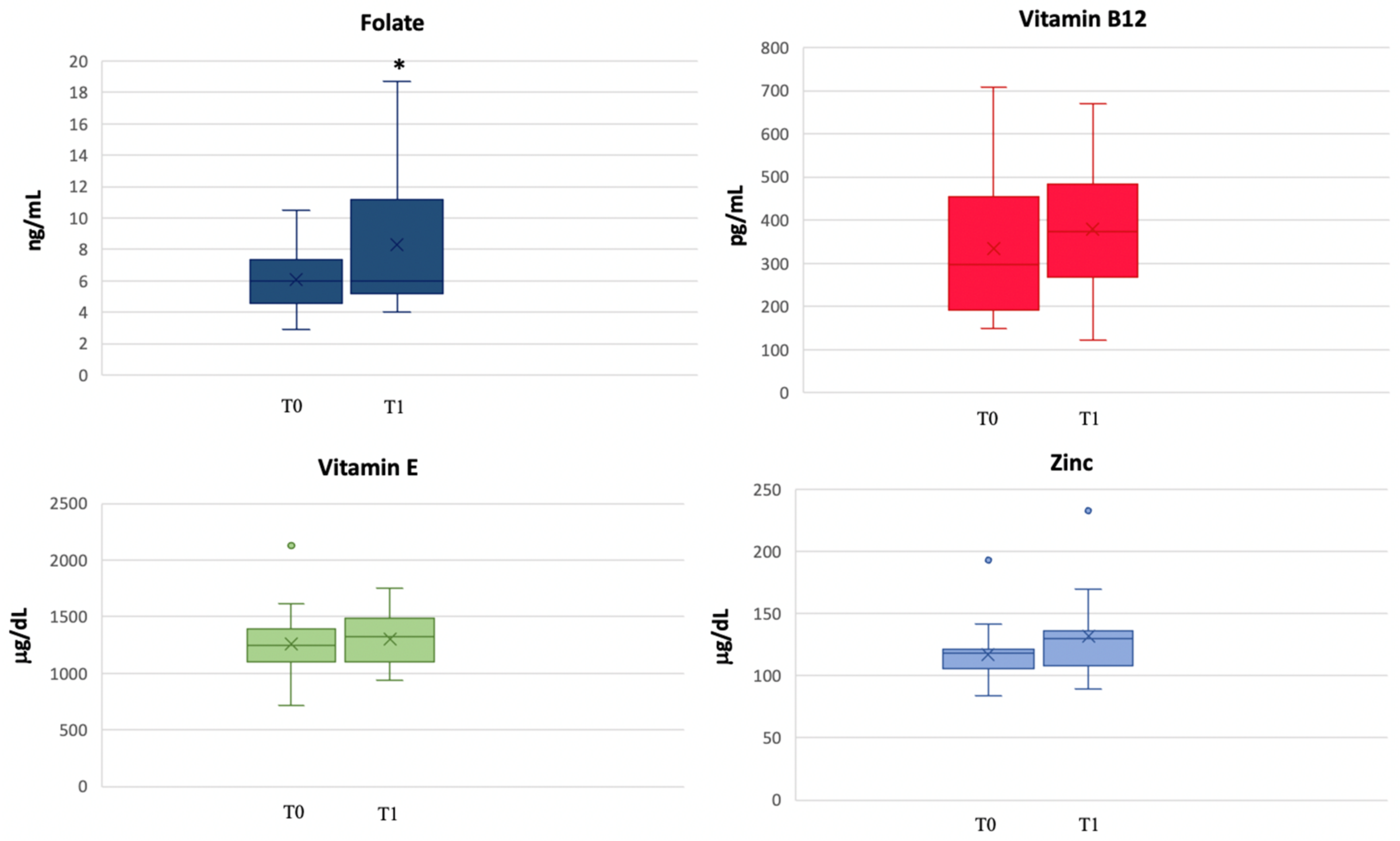 Biomedicines 11 00450 g002