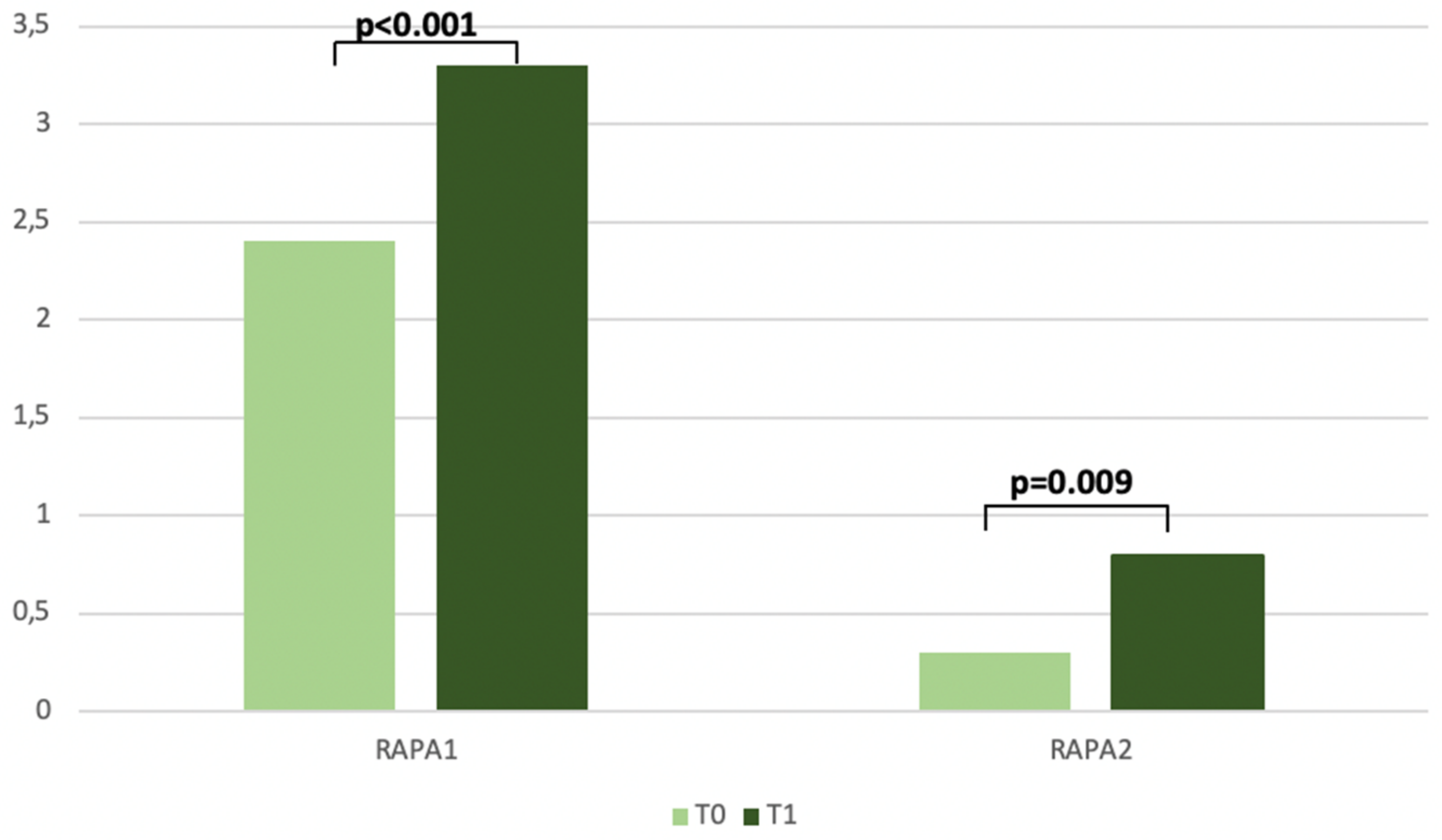 Biomedicines 11 00450 g005