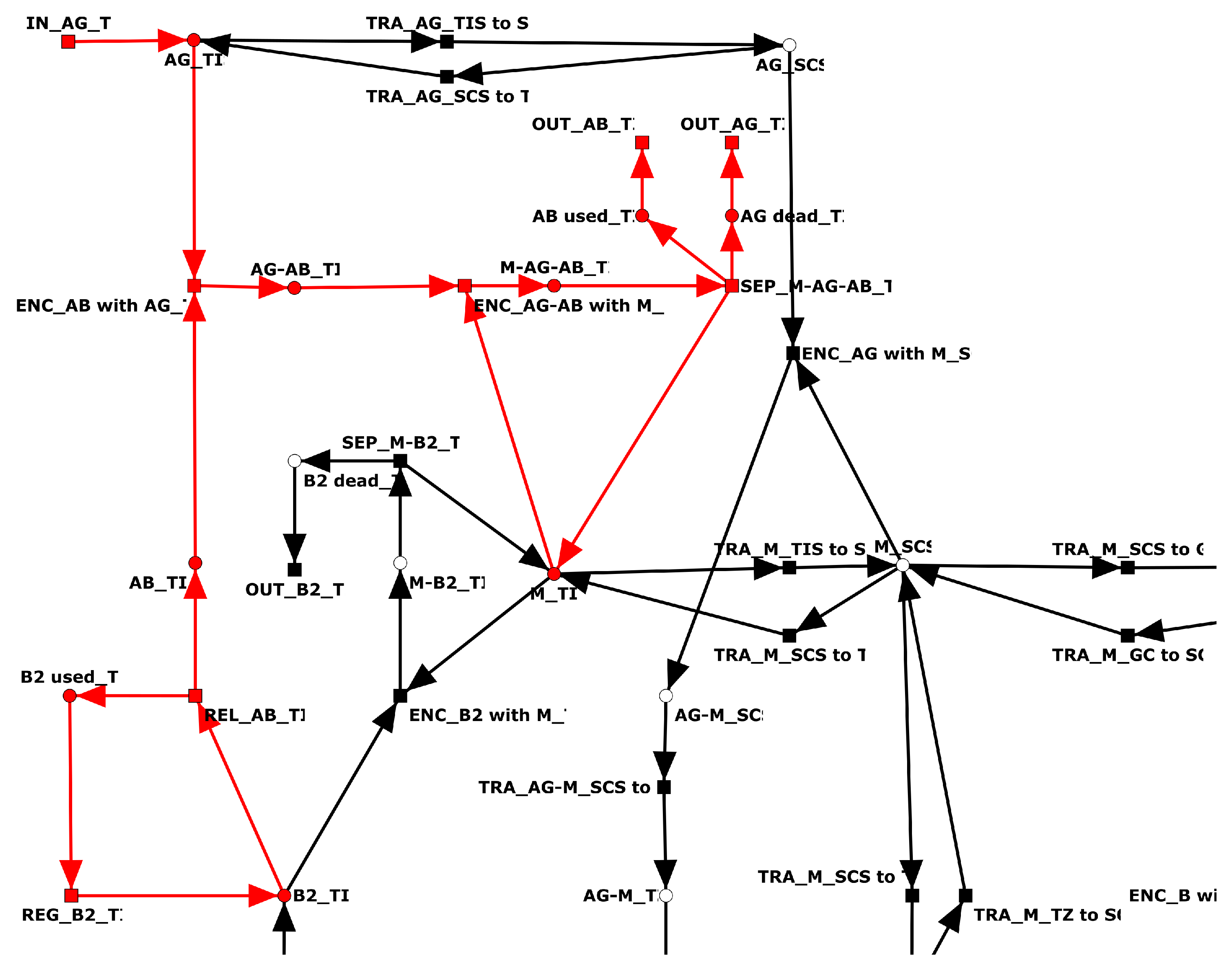 Biomedicines 11 00452 g004