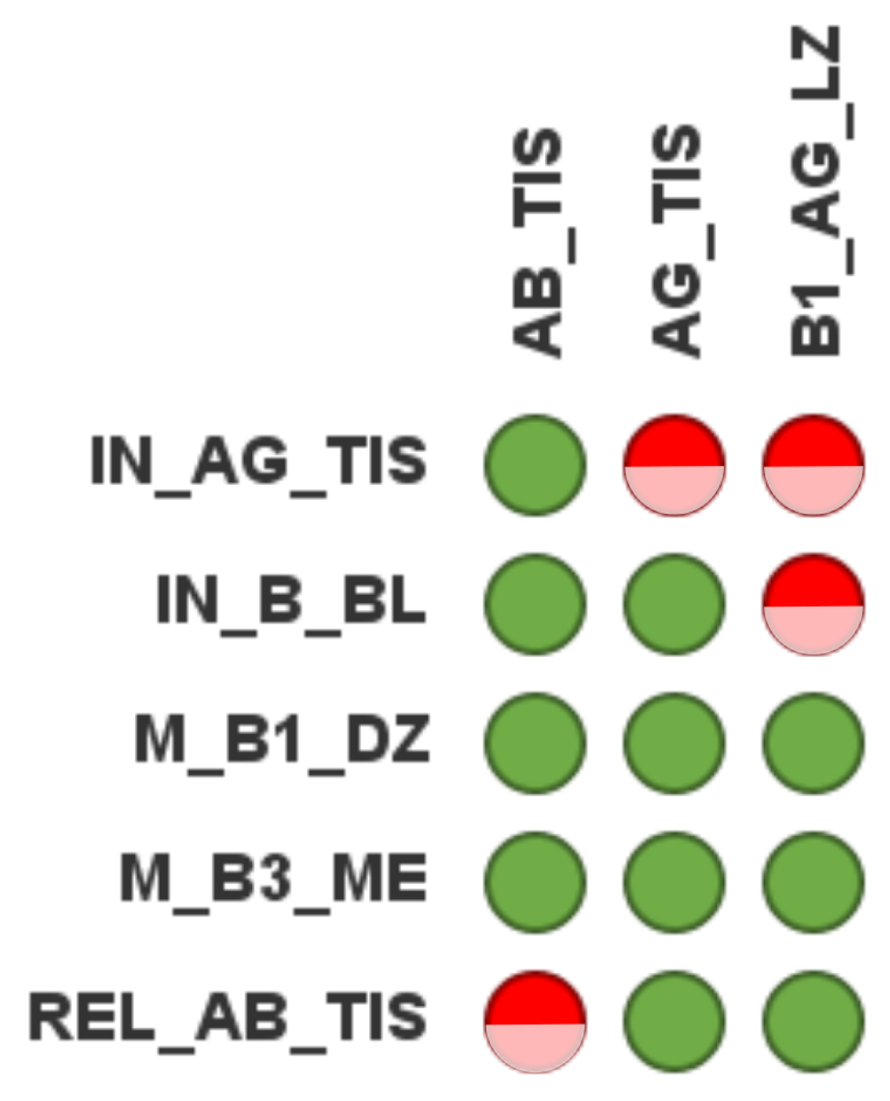 Biomedicines 11 00452 g006