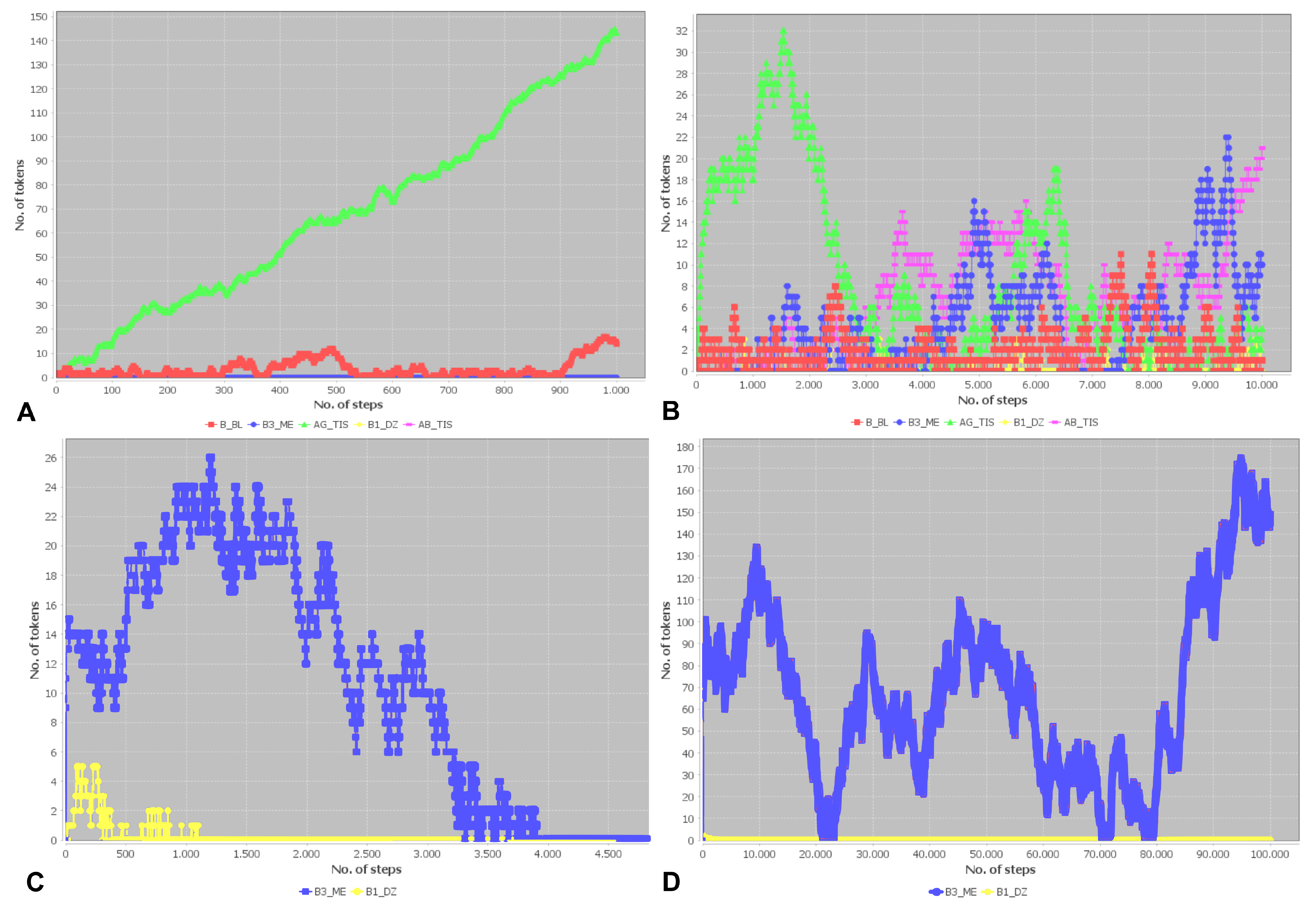 Biomedicines 11 00452 g007