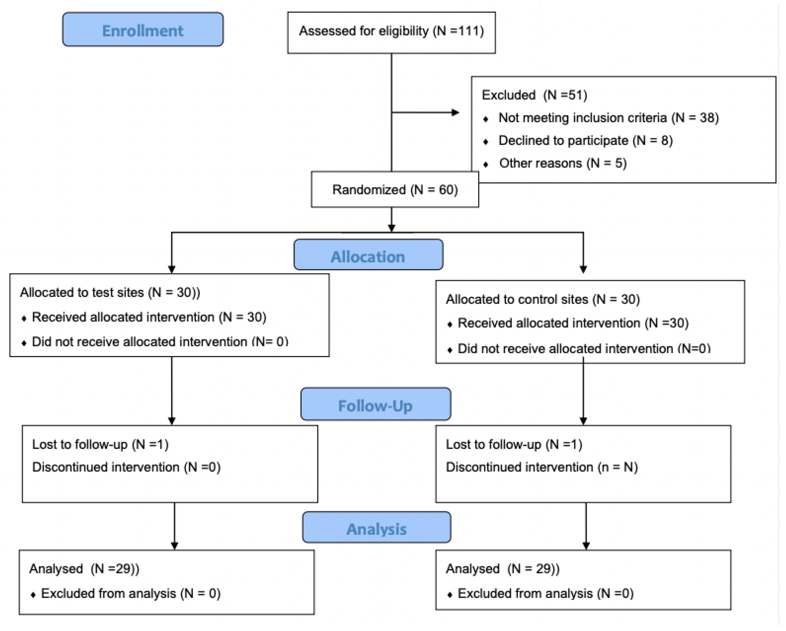 Biomedicines 11 00456 g001