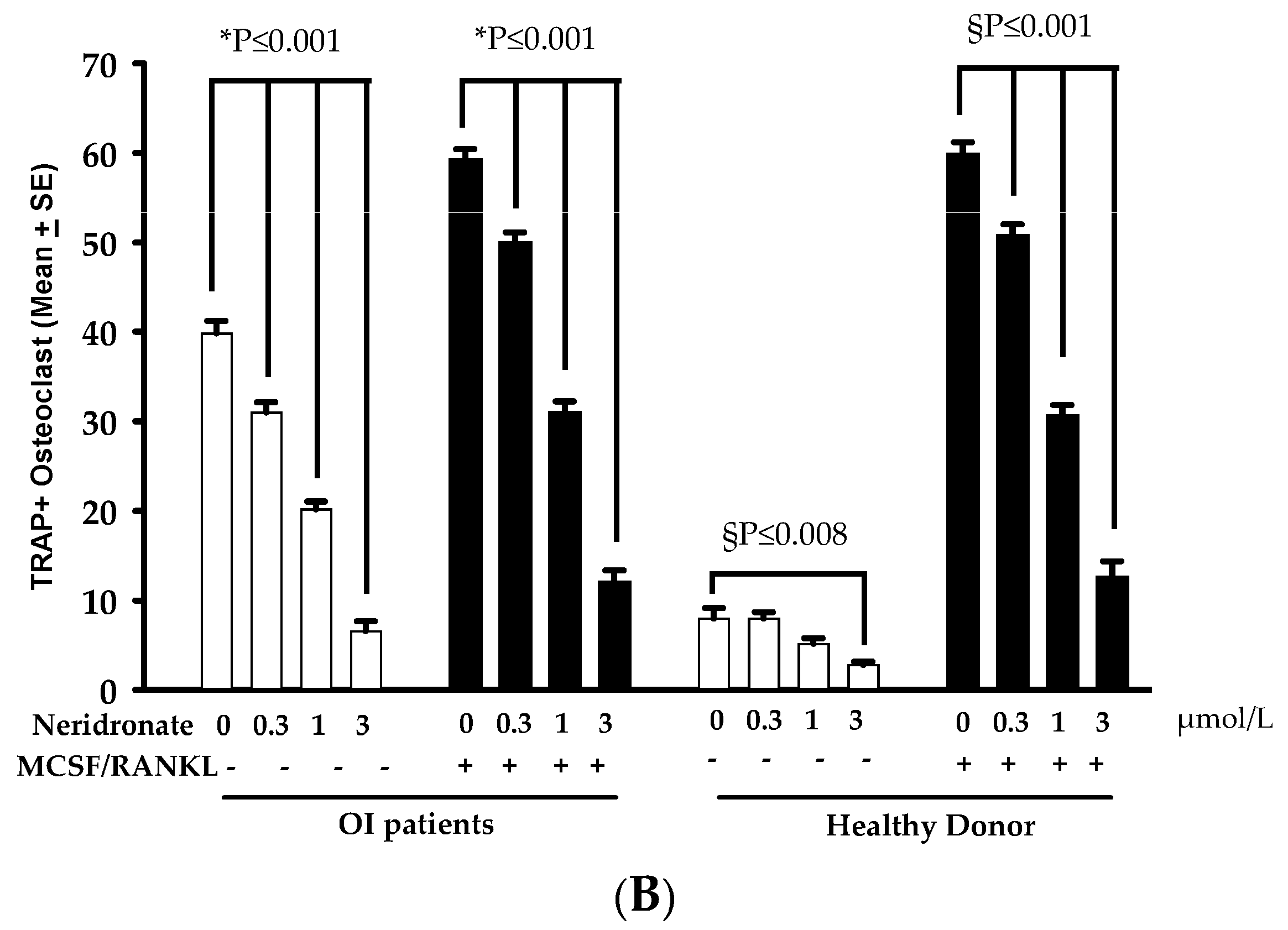 Biomedicines 11 00458 g001b