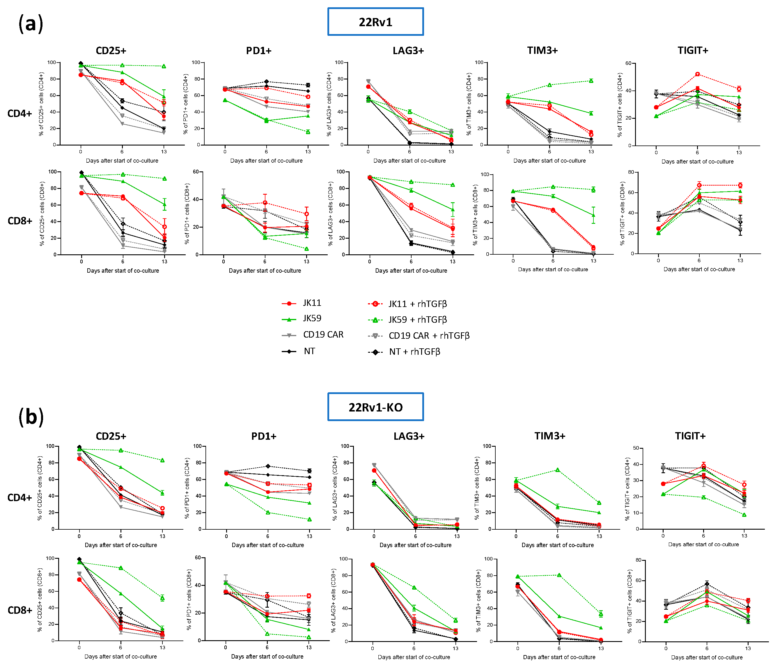 Biomedicines 11 00459 g007