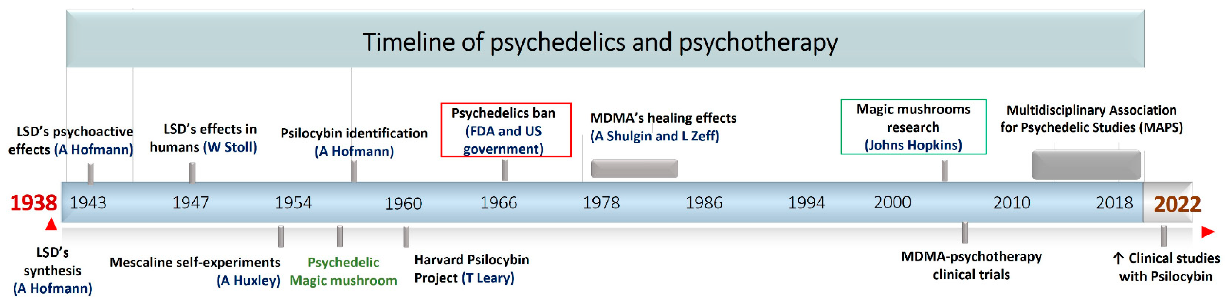 Biomedicines 11 00461 g001 Biomedicines 11 00461 g001