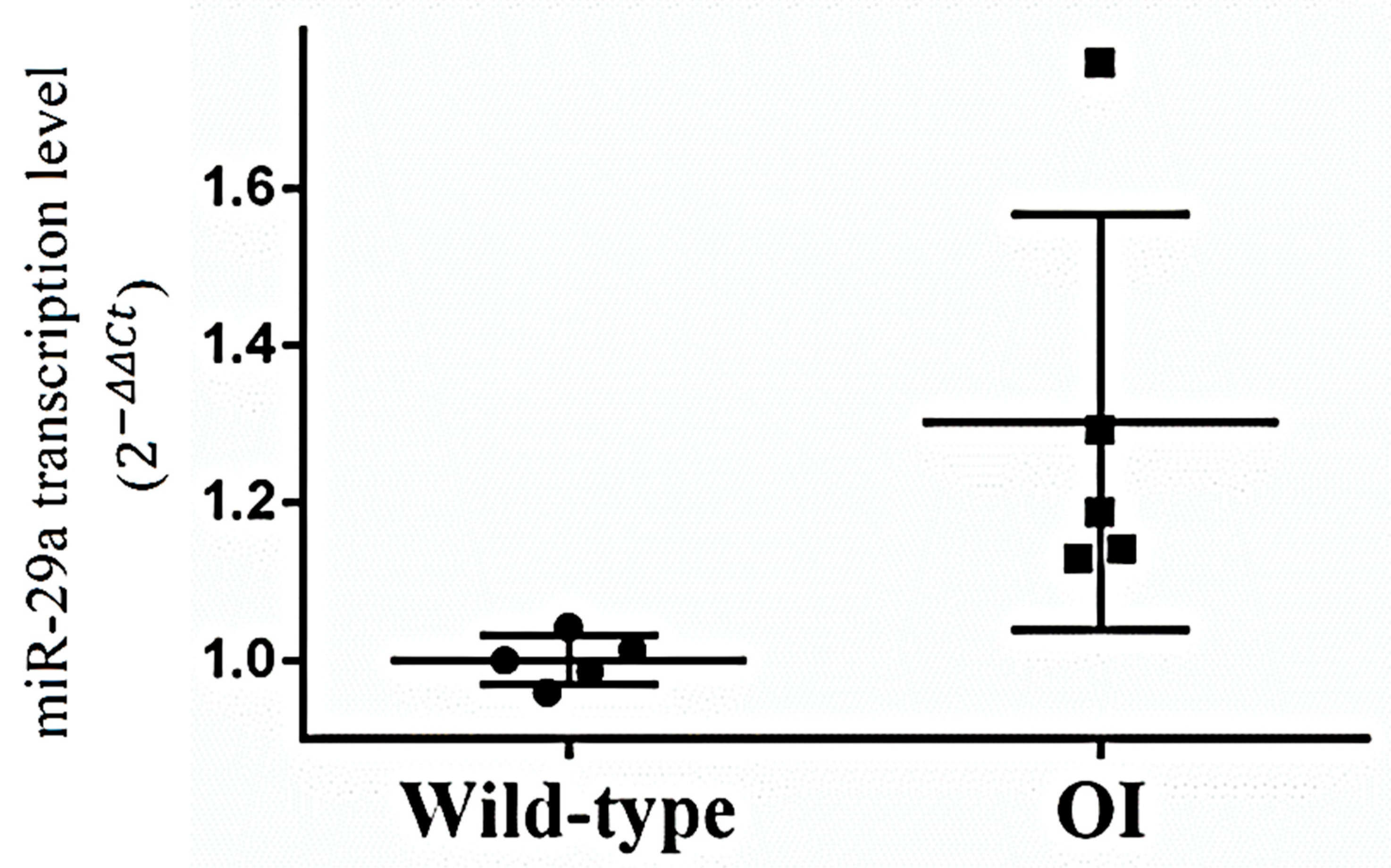 Biomedicines 11 00465 g002 Biomedicines 11 00465 g002