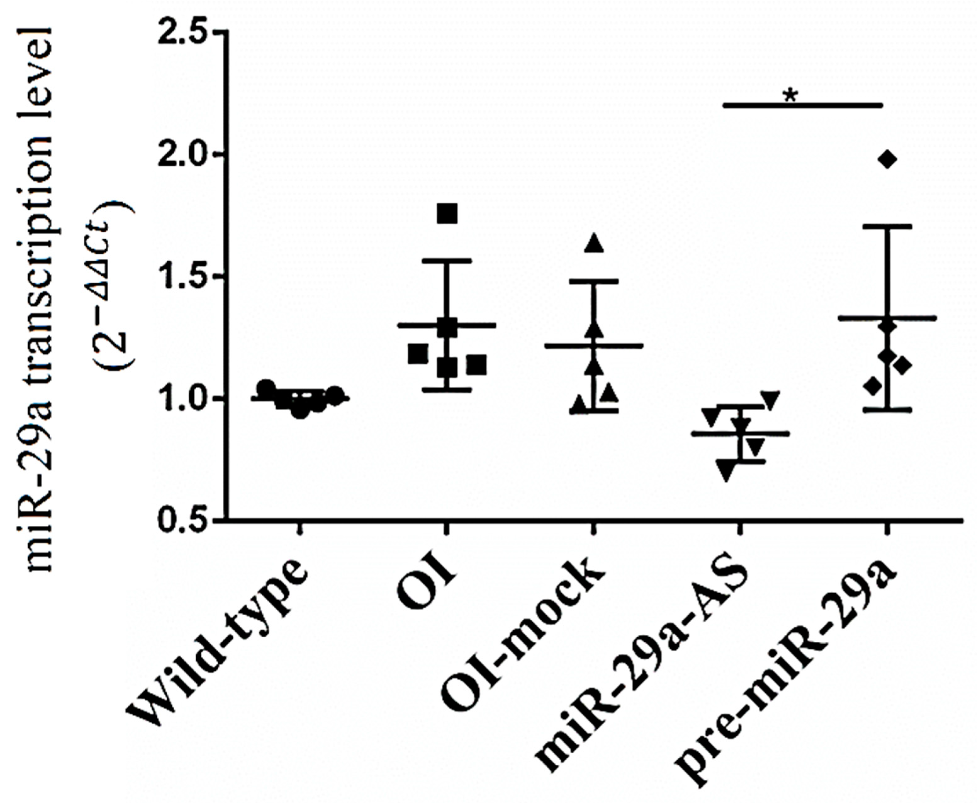 Biomedicines 11 00465 g005 Biomedicines 11 00465 g005