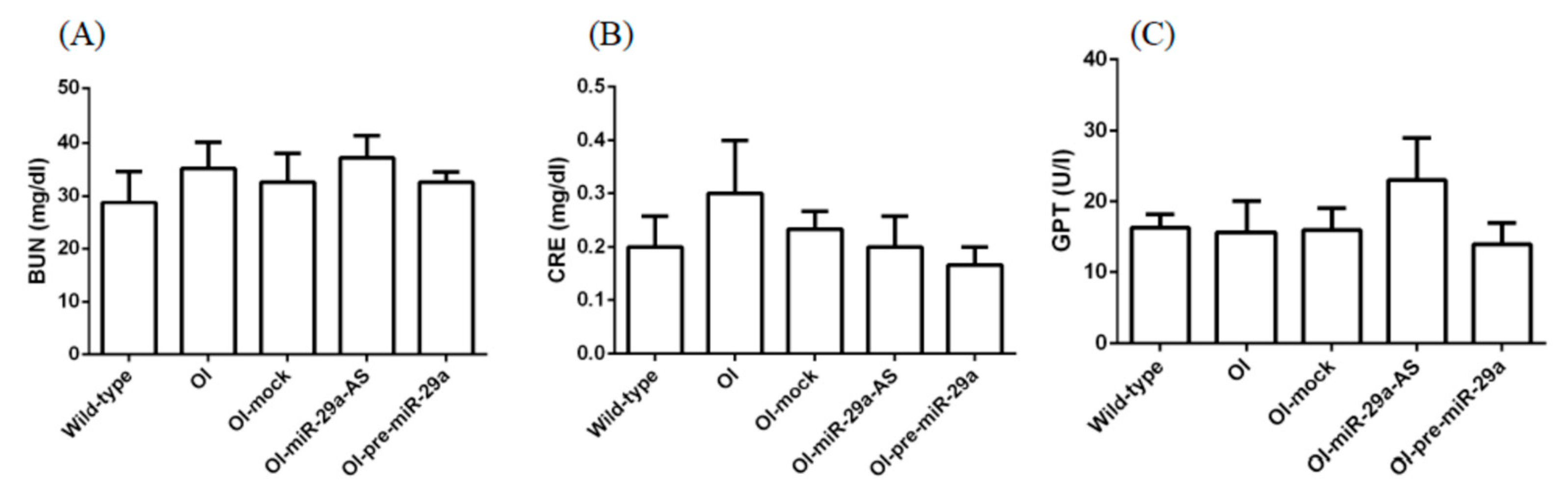 Biomedicines 11 00465 g014 Biomedicines 11 00465 g014
