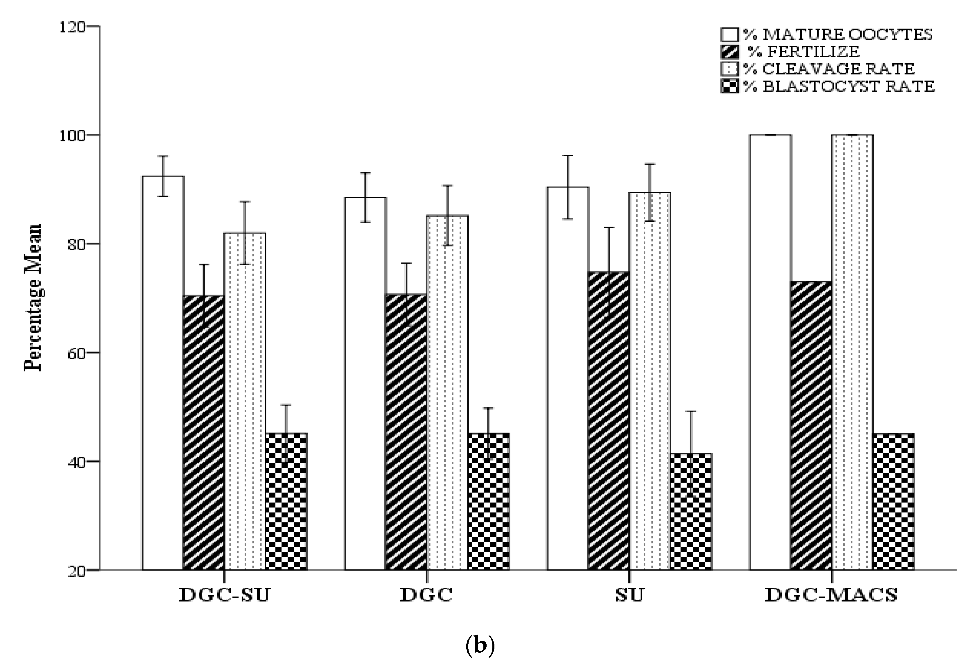 Biomedicines 11 00467 g002b Biomedicines 11 00467 g002b