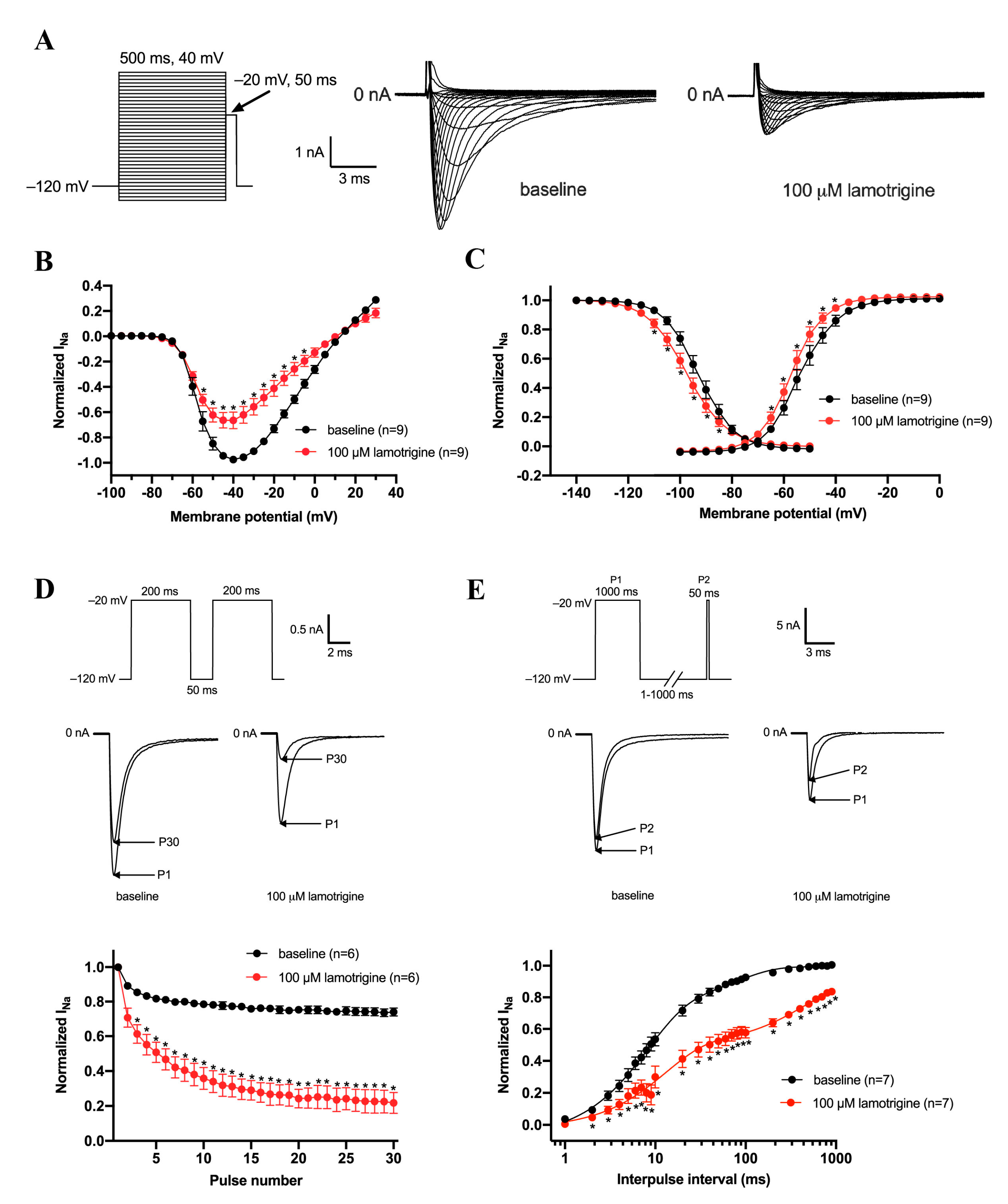 Biomedicines 11 00477 g002