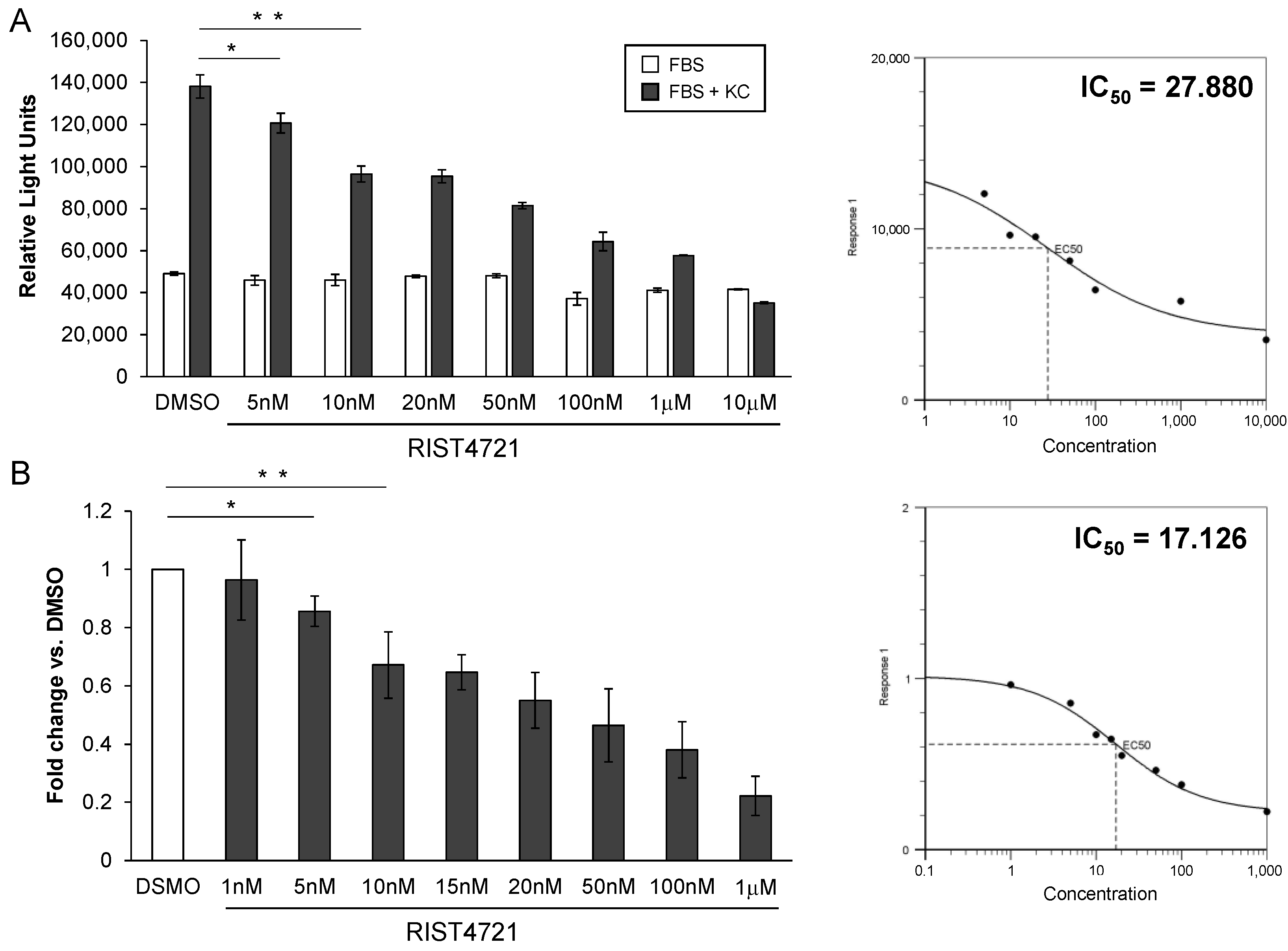 Biomedicines 11 00479 g004