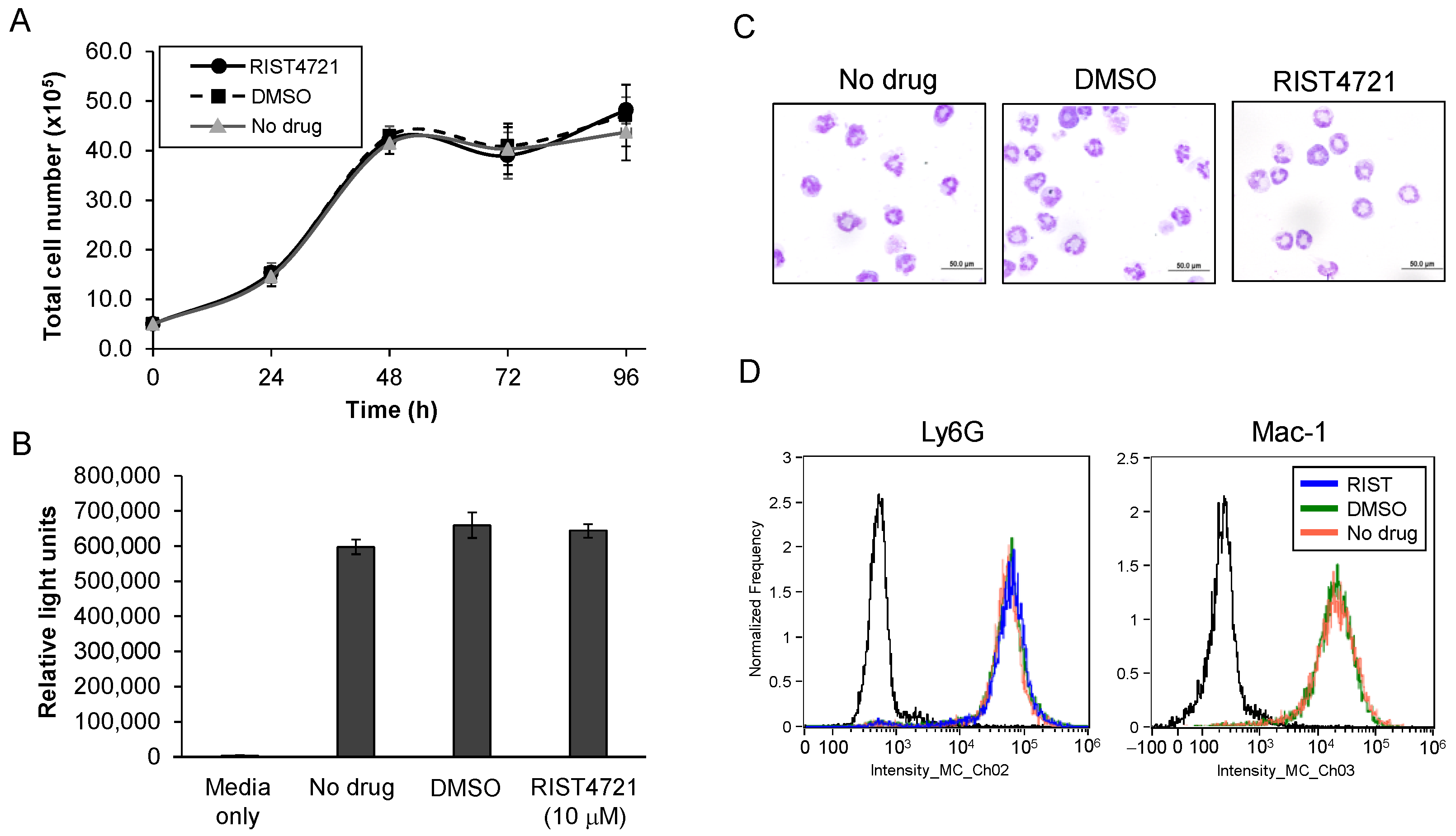 Biomedicines 11 00479 g005